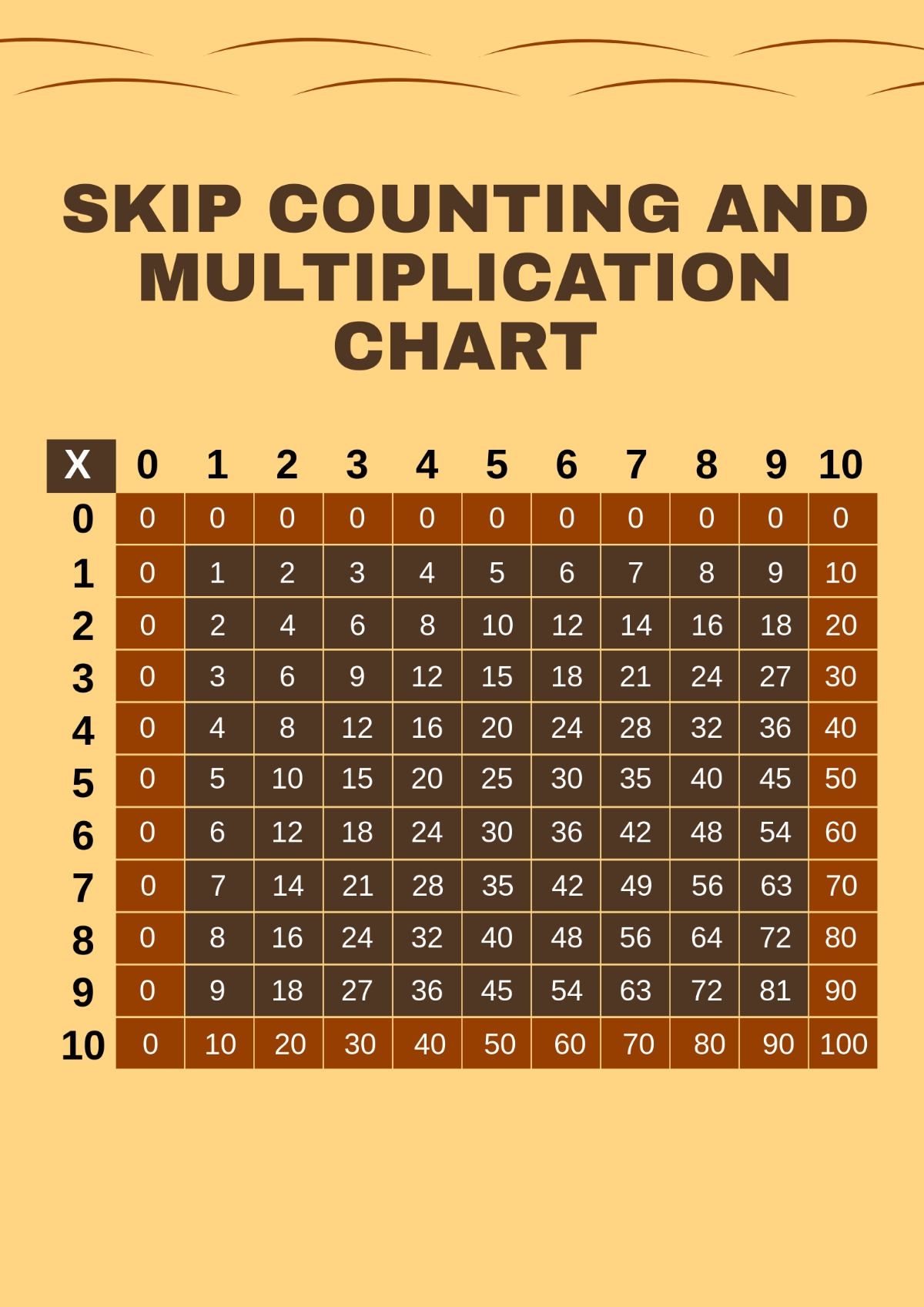 Skip Counting Chart Free Printable