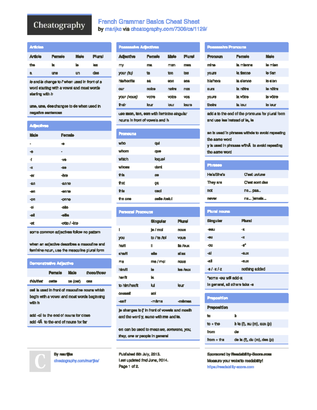 French Grammar Basics Cheat Sheet Cheatography Studocu