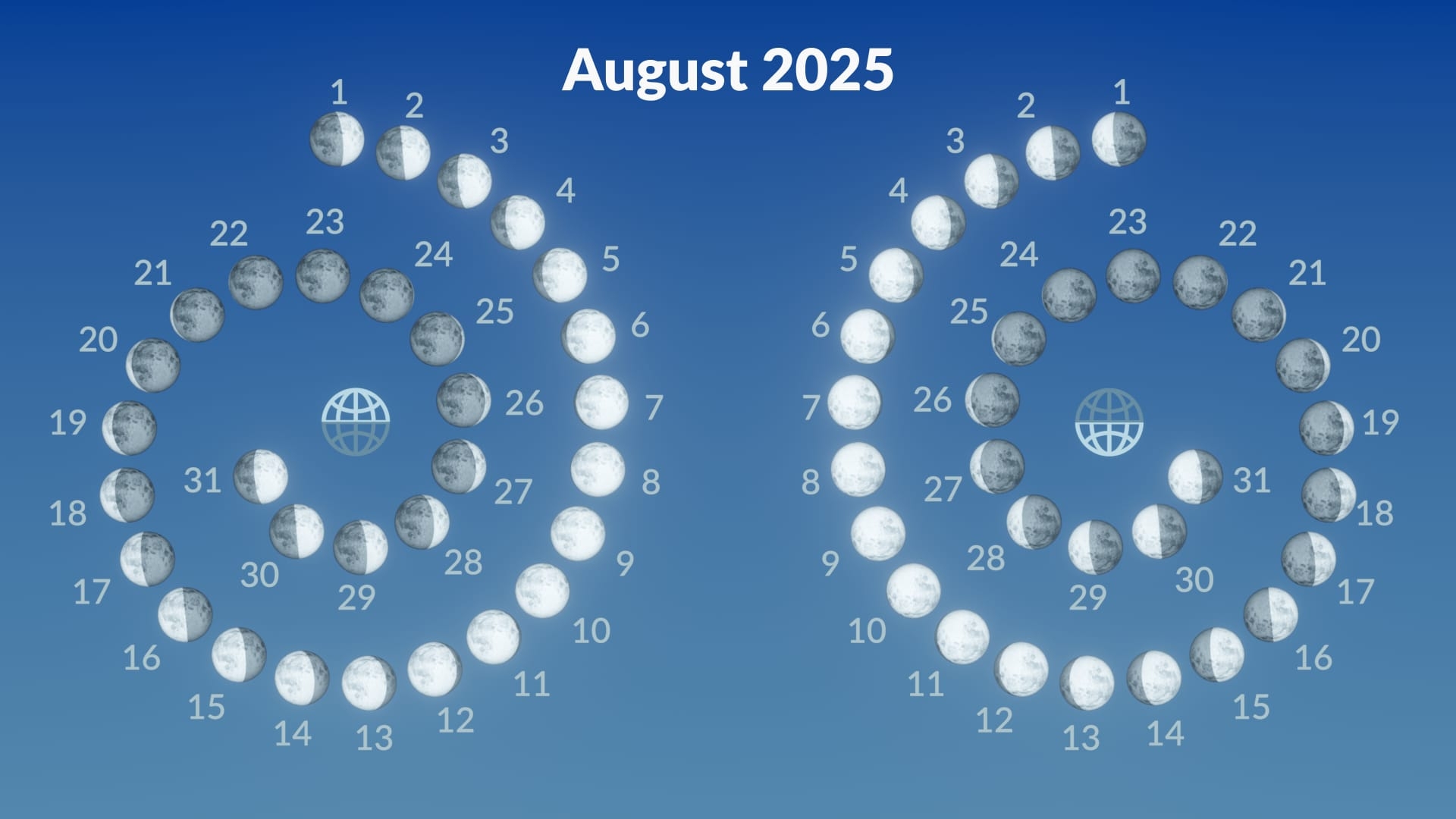 Moon Phase Calendar August 2025