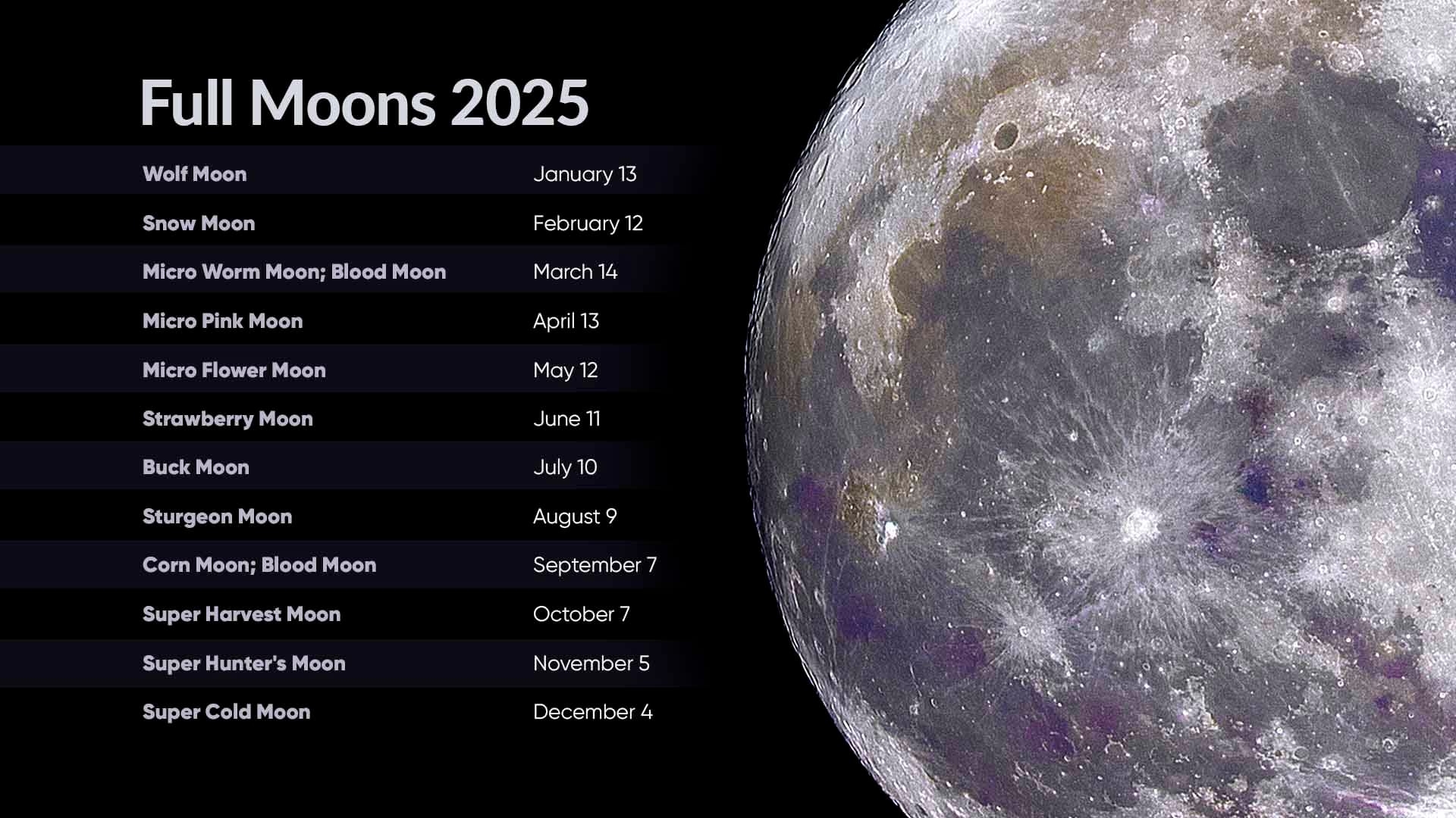Full Moons 2025 Full Moon Calendar 2025 Next Full Moon Schedule 2025 Star Walk Full Moons 2025 Full Moon Calendar 2025 Next Full Moon Schedule 2025 Star Walk