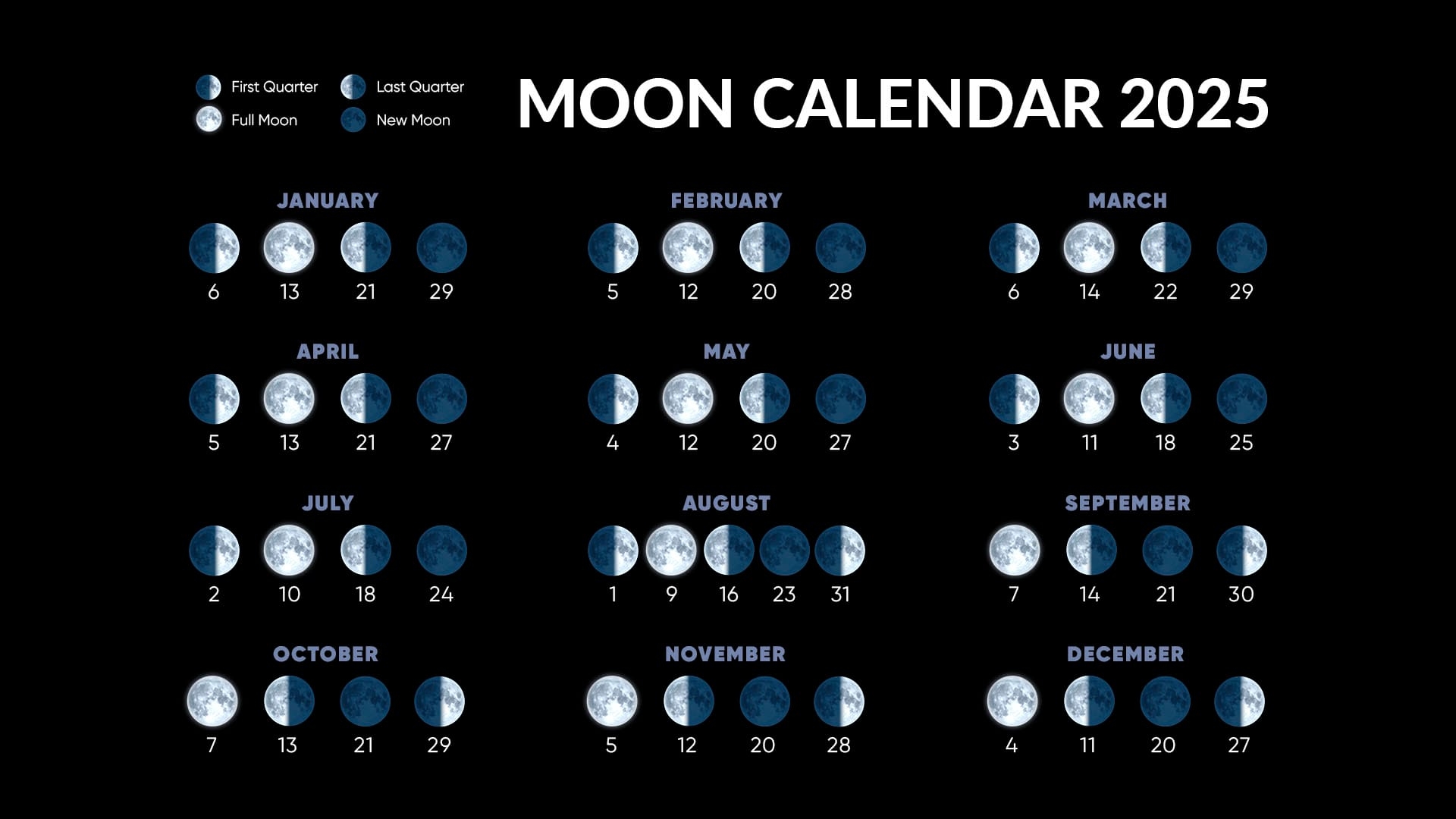 Full Moons 2025 Full Moon Calendar 2025 Next Full Moon Schedule 2025 Star Walk Full Moons 2025 Full Moon Calendar 2025 Next Full Moon Schedule 2025 Star Walk