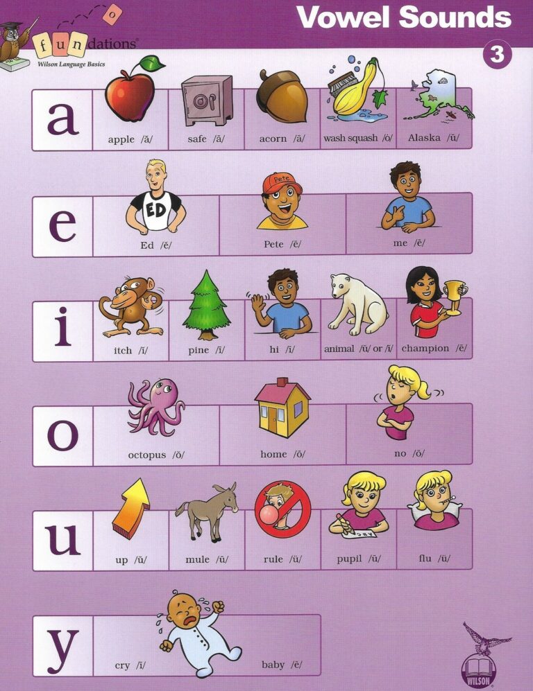 Fundations Mini Posters Grade 3 Digital Downloads Etsy
