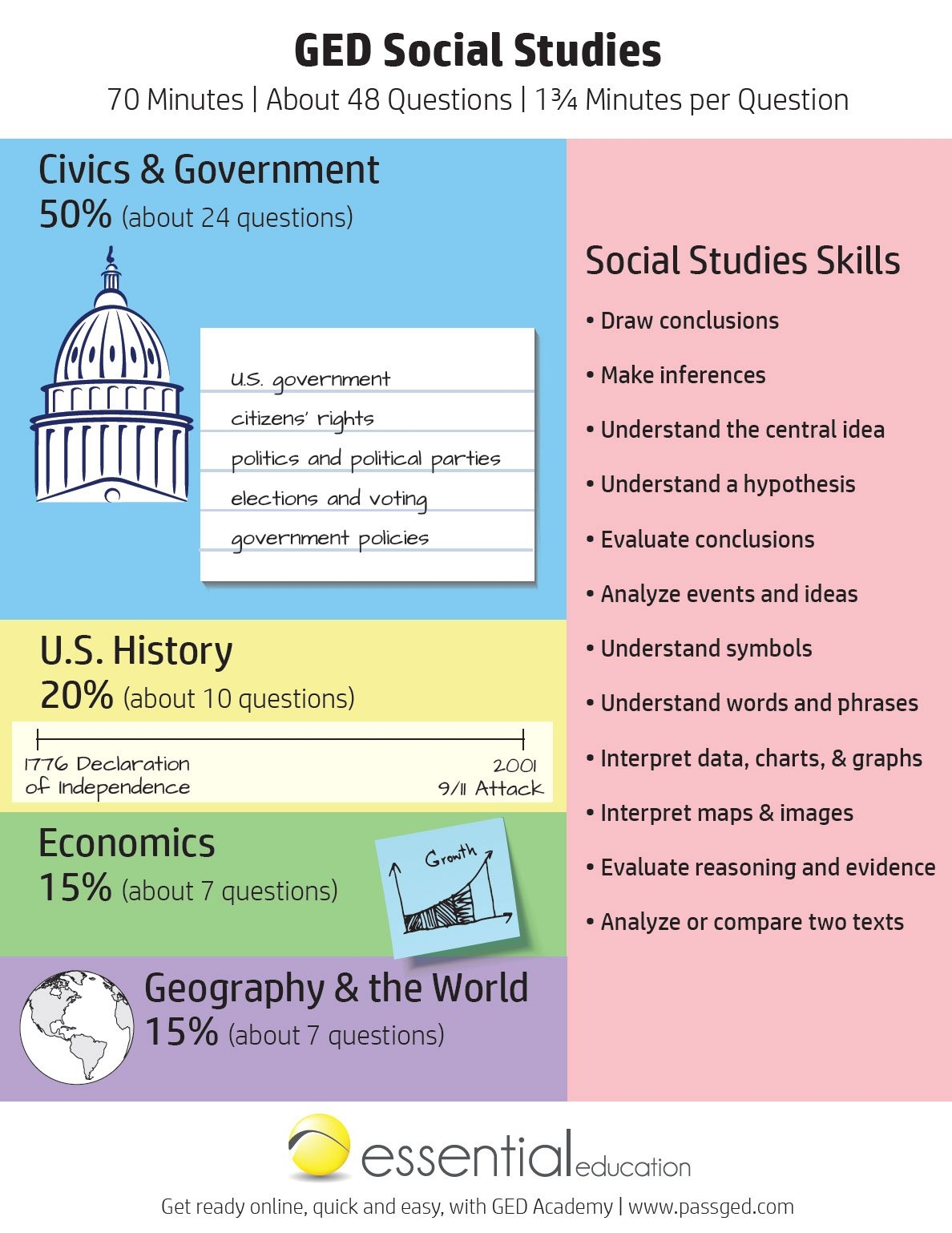GED Social Studies Study Guide 2025 GED Academy GED Social Studies Study Guide 2025 GED Academy