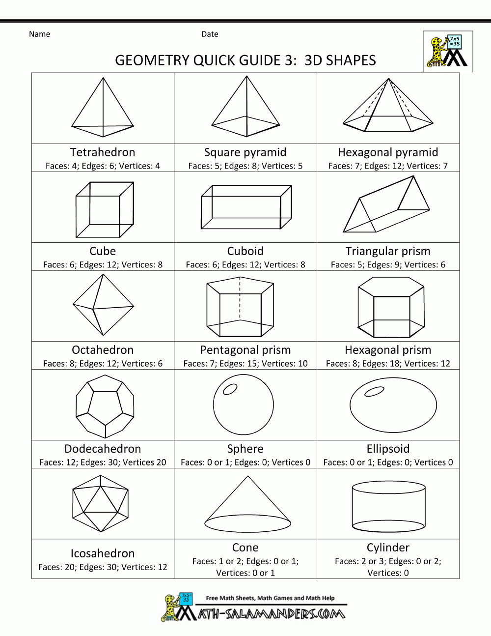 Geometry Cheat Sheet Geometry Cheat Sheet