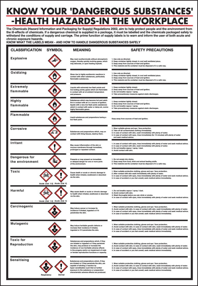 GHS Pictogram Translation Chart Reece Safety