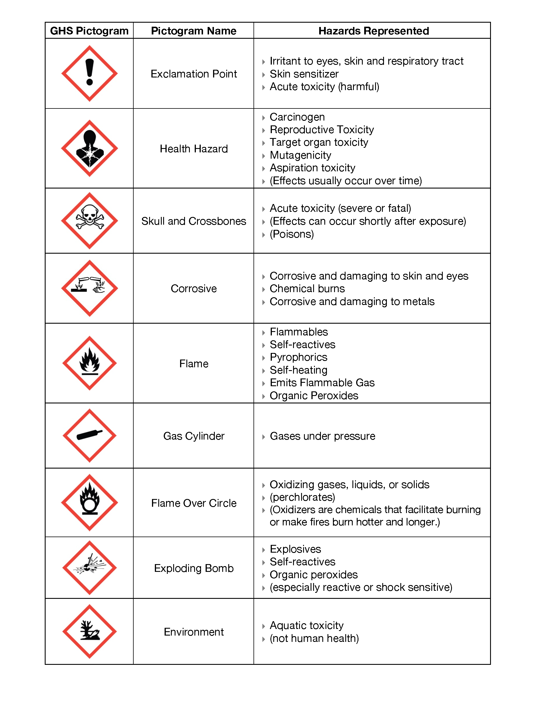 GHS Pictograms Environment Health And Safety