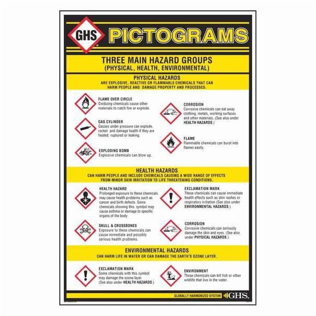 Printable Ghs Pictogram Chart