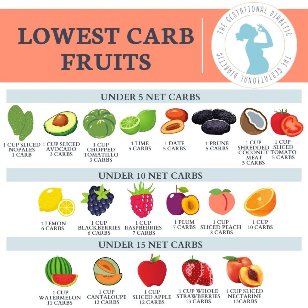 Glycemic Index Chart 39 Fruits Glycemic Load Updated 2023 Glycemic Index Chart 39 Fruits Glycemic Load Updated 2023