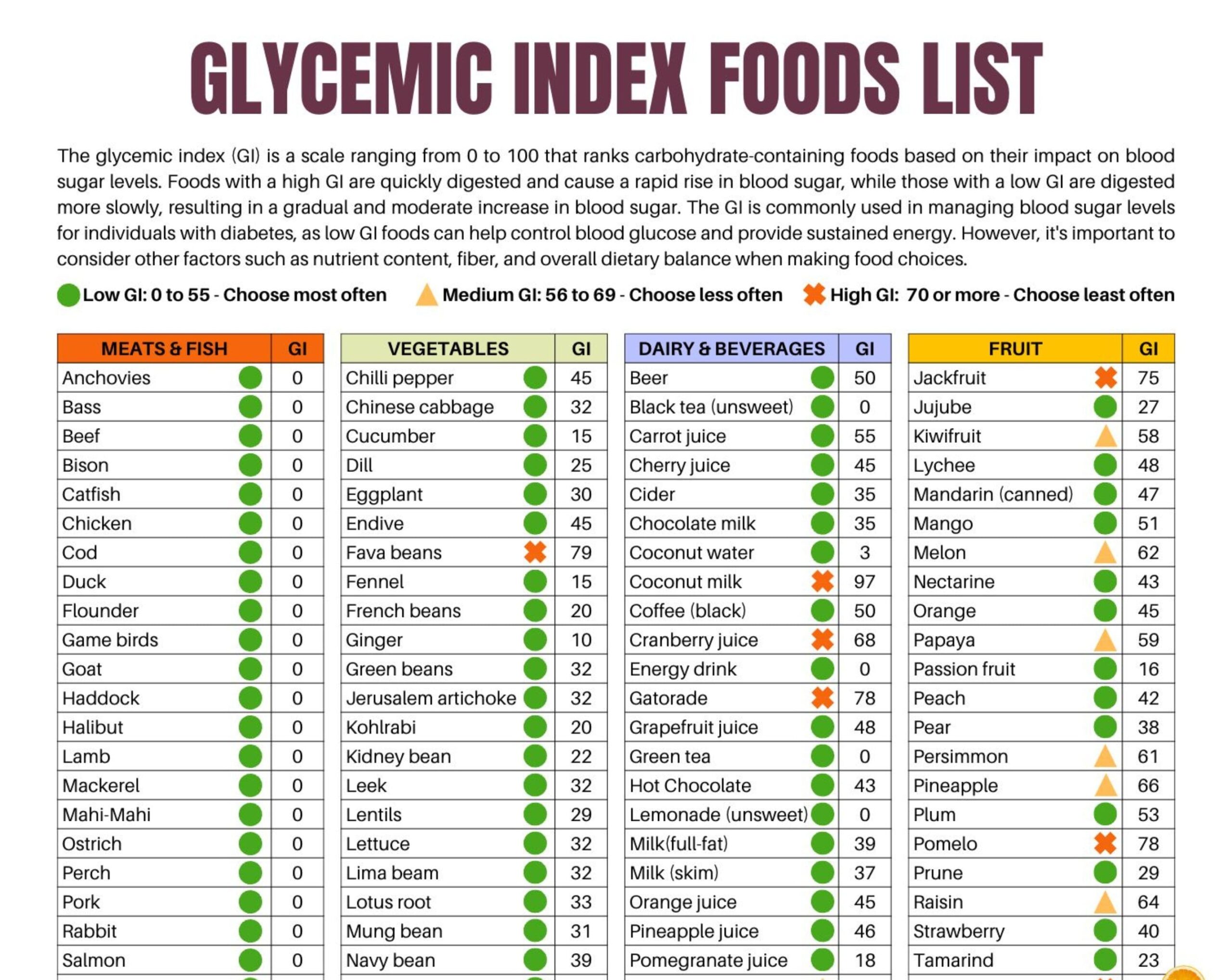 Glycemic Index Foods List At a glance 2 Page Pdf PRINTABLE Worksheets Library Glycemic Index Foods List At a glance 2 Page Pdf PRINTABLE Worksheets Library