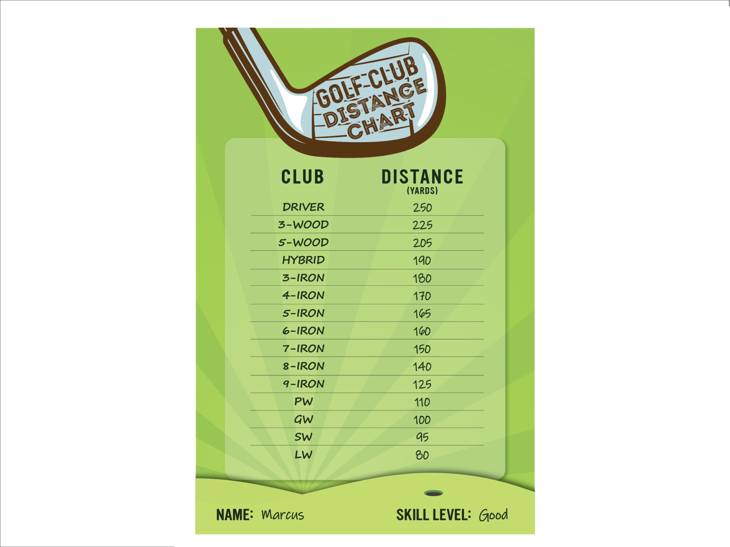 Golf Club Distance Chart By Alyssa Cerone On Dribbble Golf Club Distance Chart By Alyssa Cerone On Dribbble