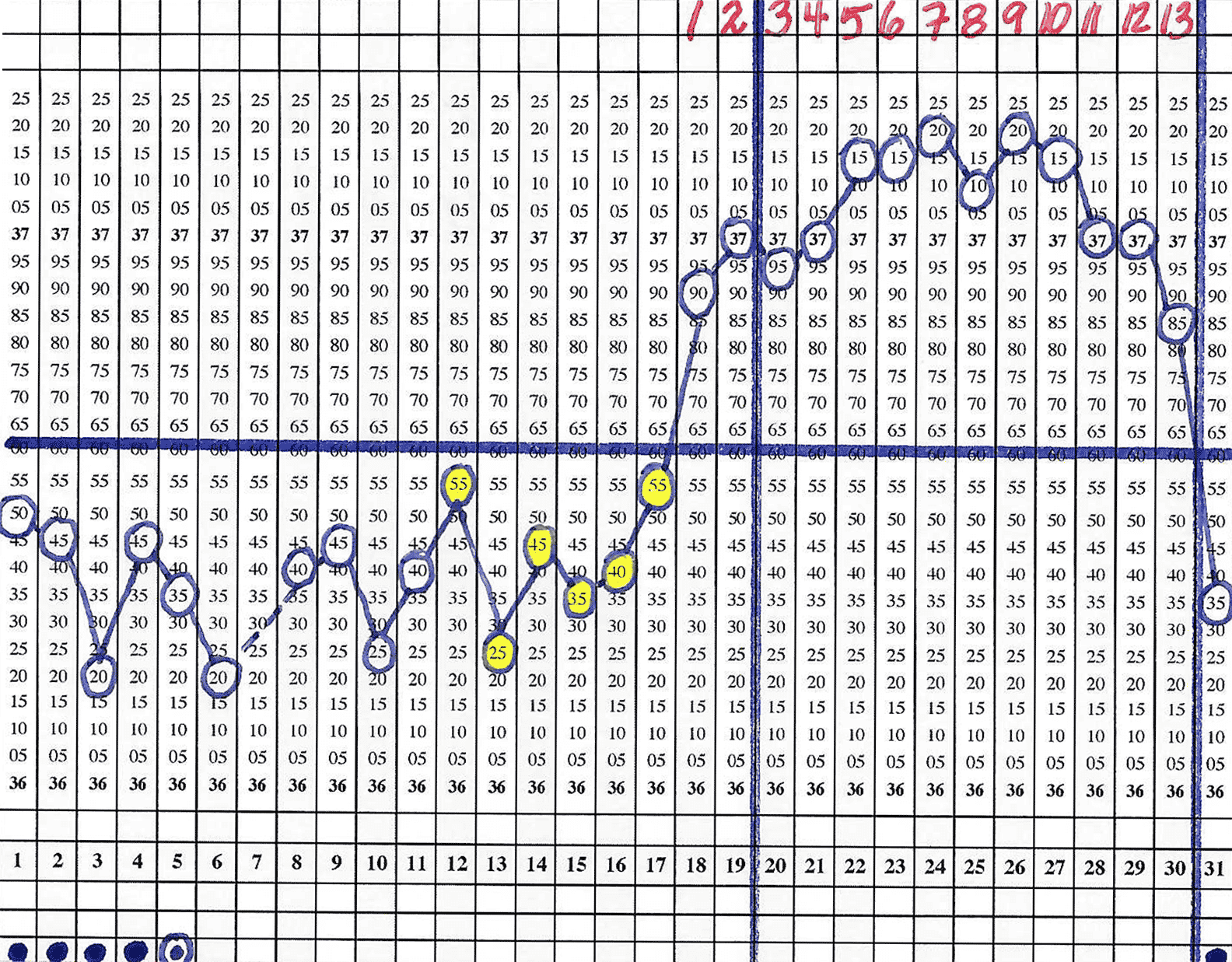 Guidelines For Celsius Temperatures Taking Charge Of Your Fertility Guidelines For Celsius Temperatures Taking Charge Of Your Fertility