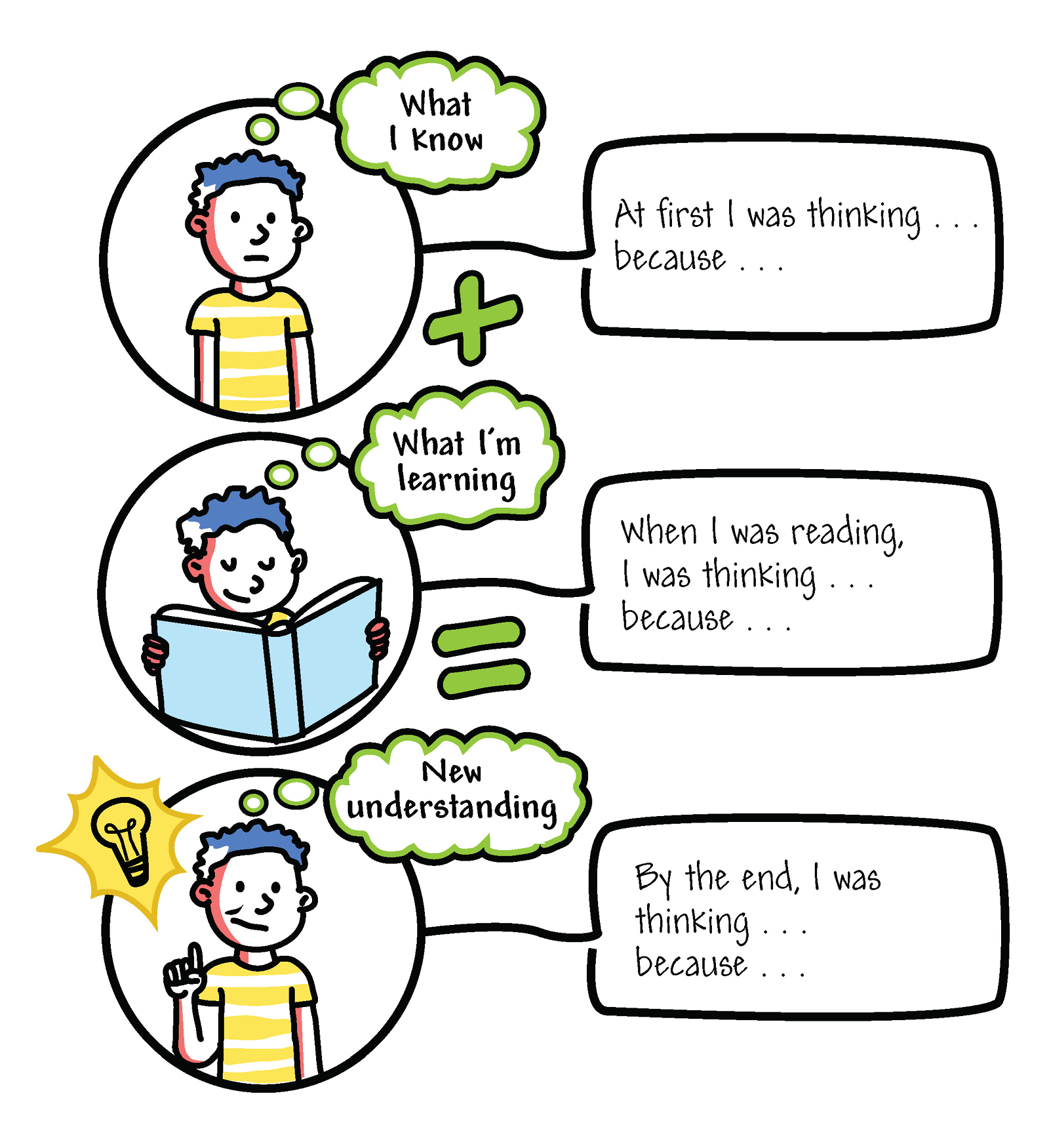 Free Kwl Chart Printable