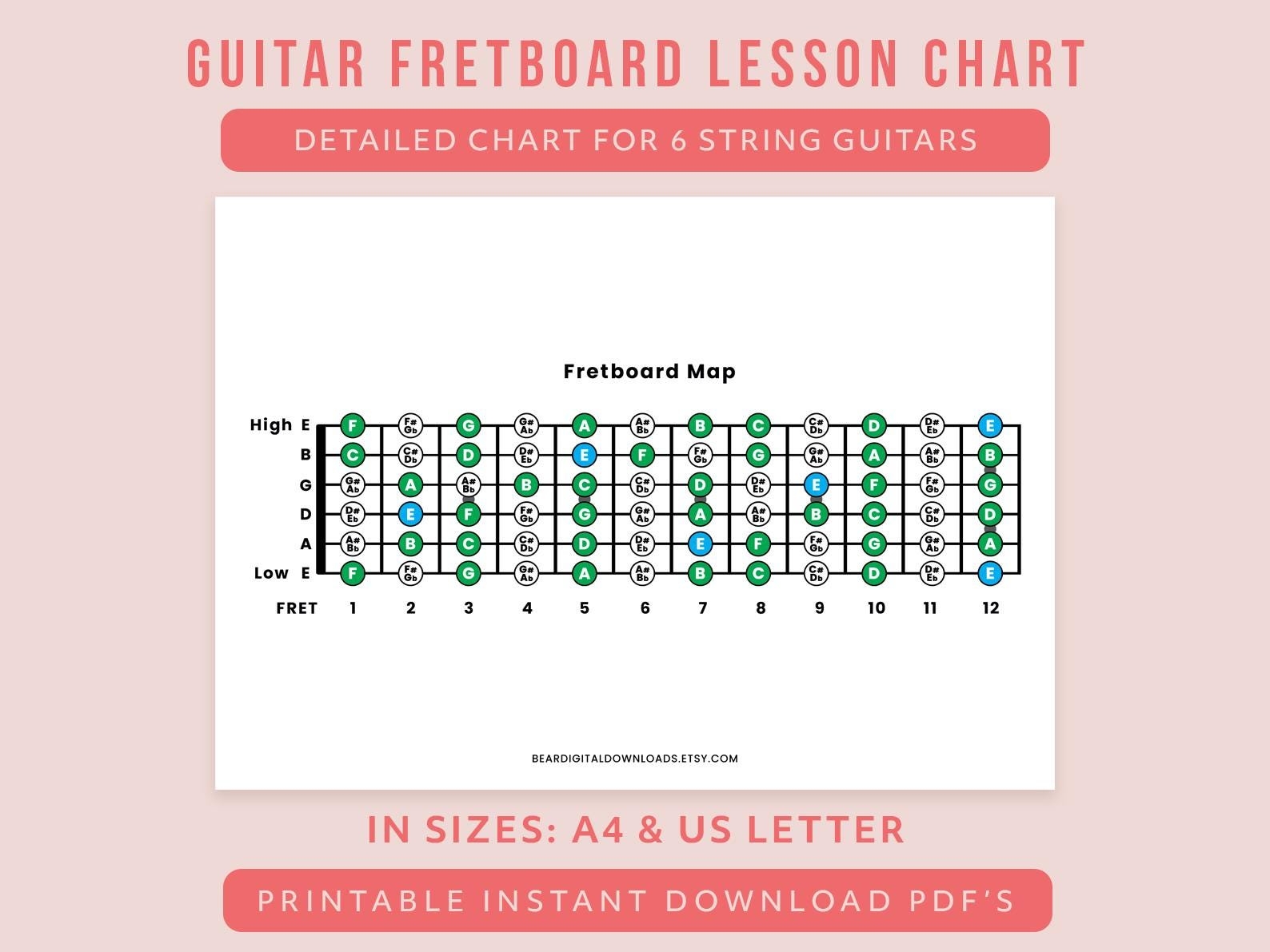 Printable Guitar Fretboard Chart