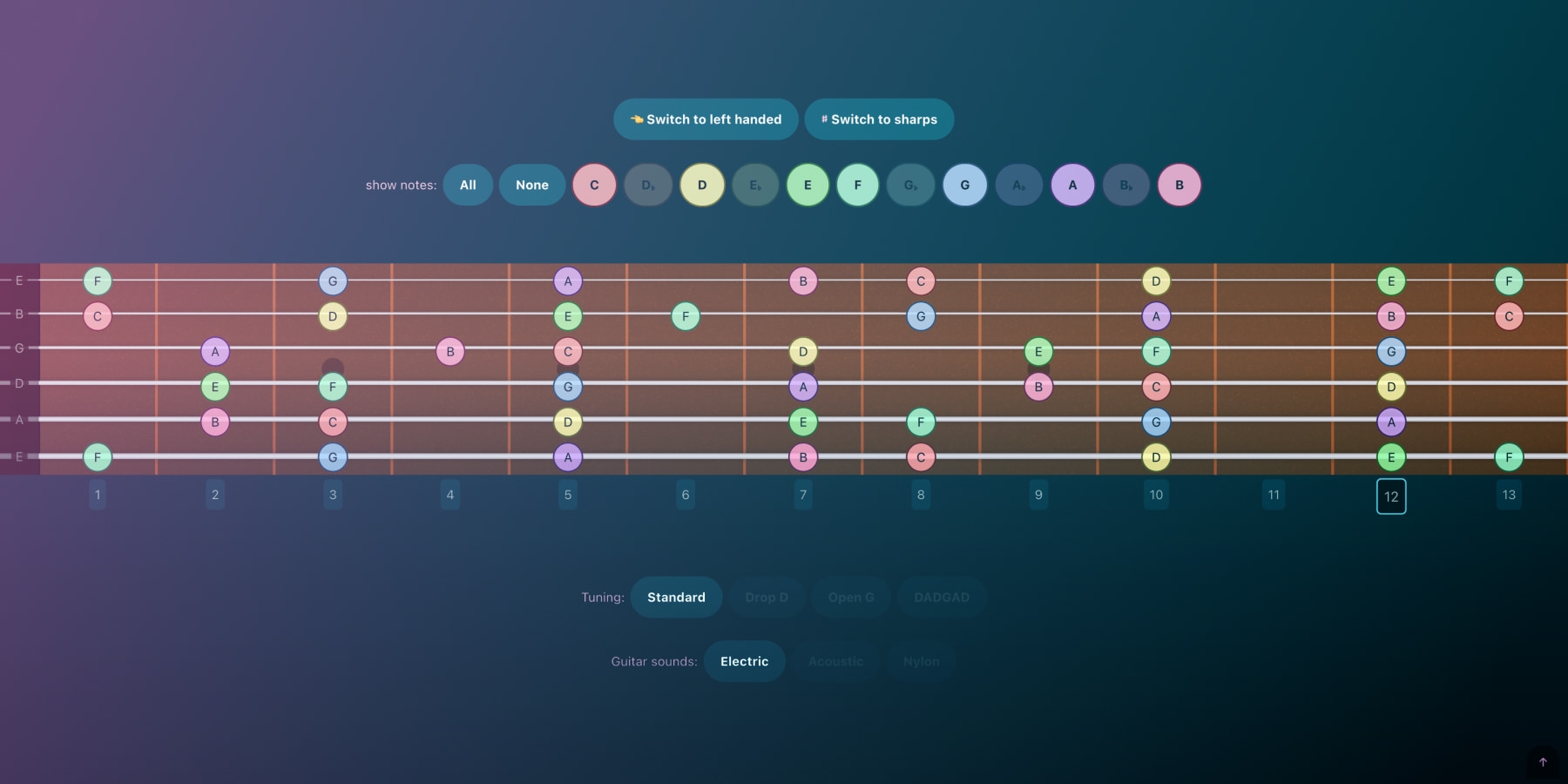 Guitar Fretboard Virtual Fretboard Chart With All Notes