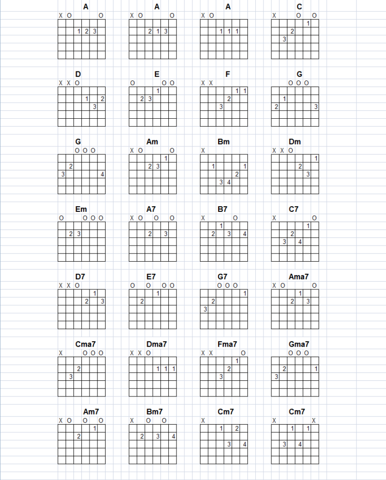 Guitar Worksheets For Beginning Guitar Players Make Teaching Easy 