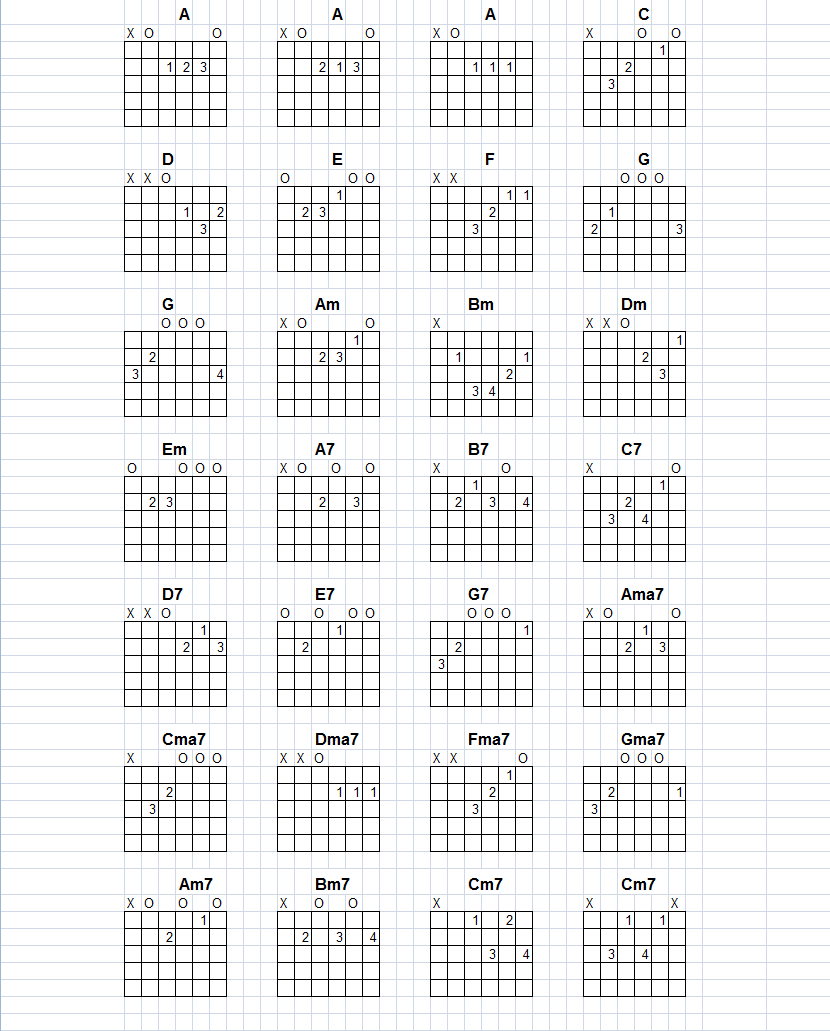 Guitar Worksheets For Beginning Guitar Players Make Teaching Easy