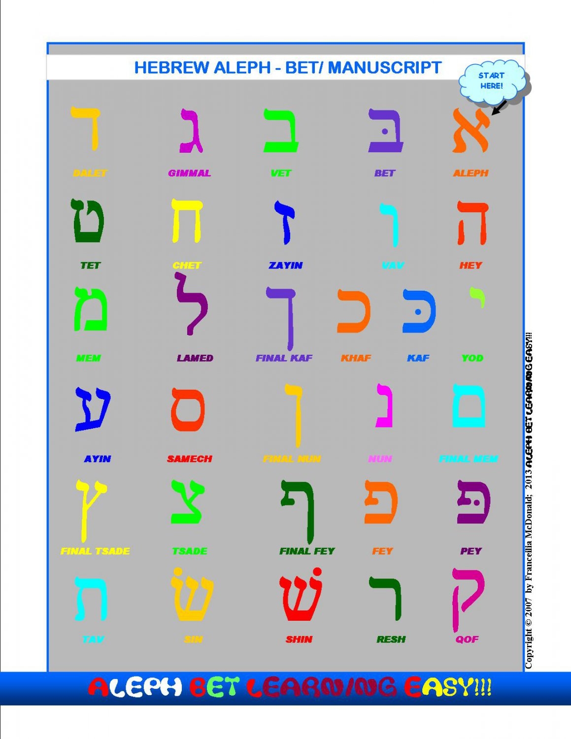 Hebrew Aleph Bet Chart Hebrew Aleph Bet Chart