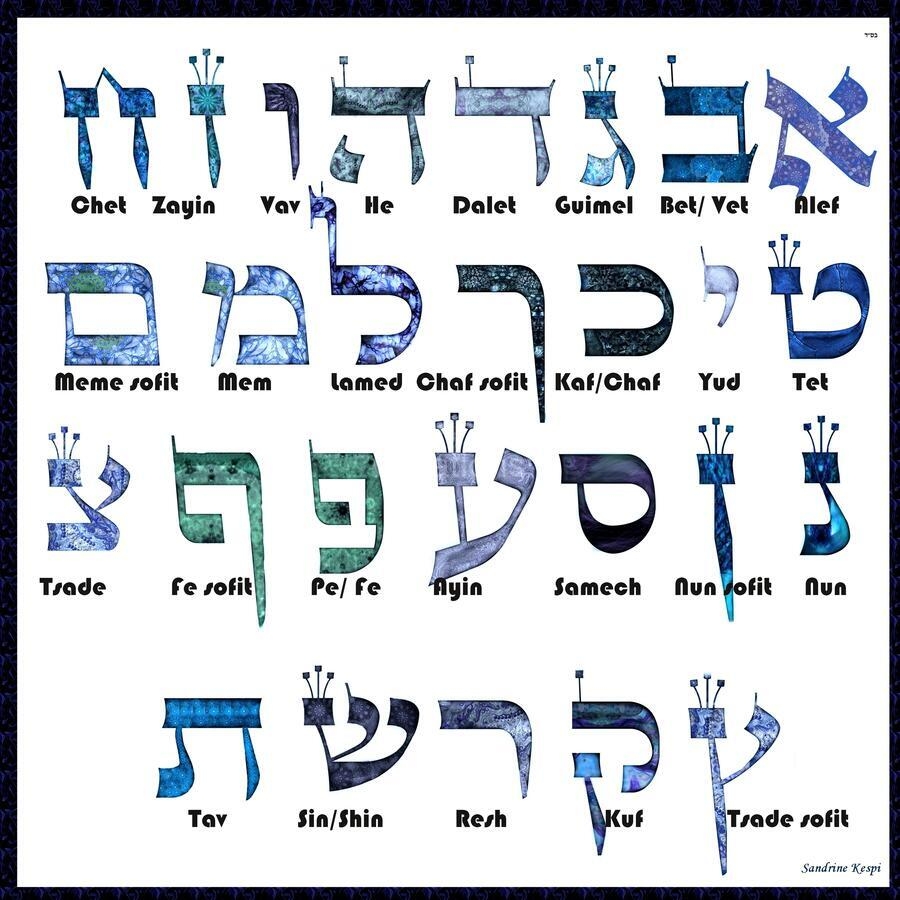 Hebrew Alphabet By Sandrine Kespi Creations Wall Art Hebrew Alphabet By Sandrine Kespi Creations Wall Art