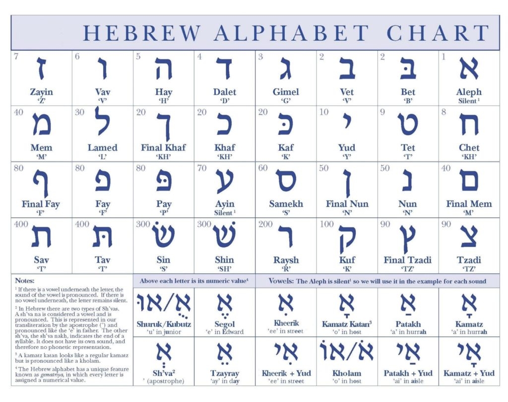 Hebrew Alphabet Chart Alef Bet OBR Hebrew Alphabet Chart Alef Bet OBR