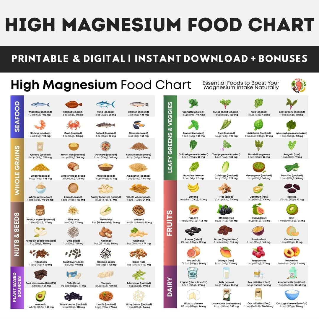 Magnesium-Rich Foods Chart Printable
