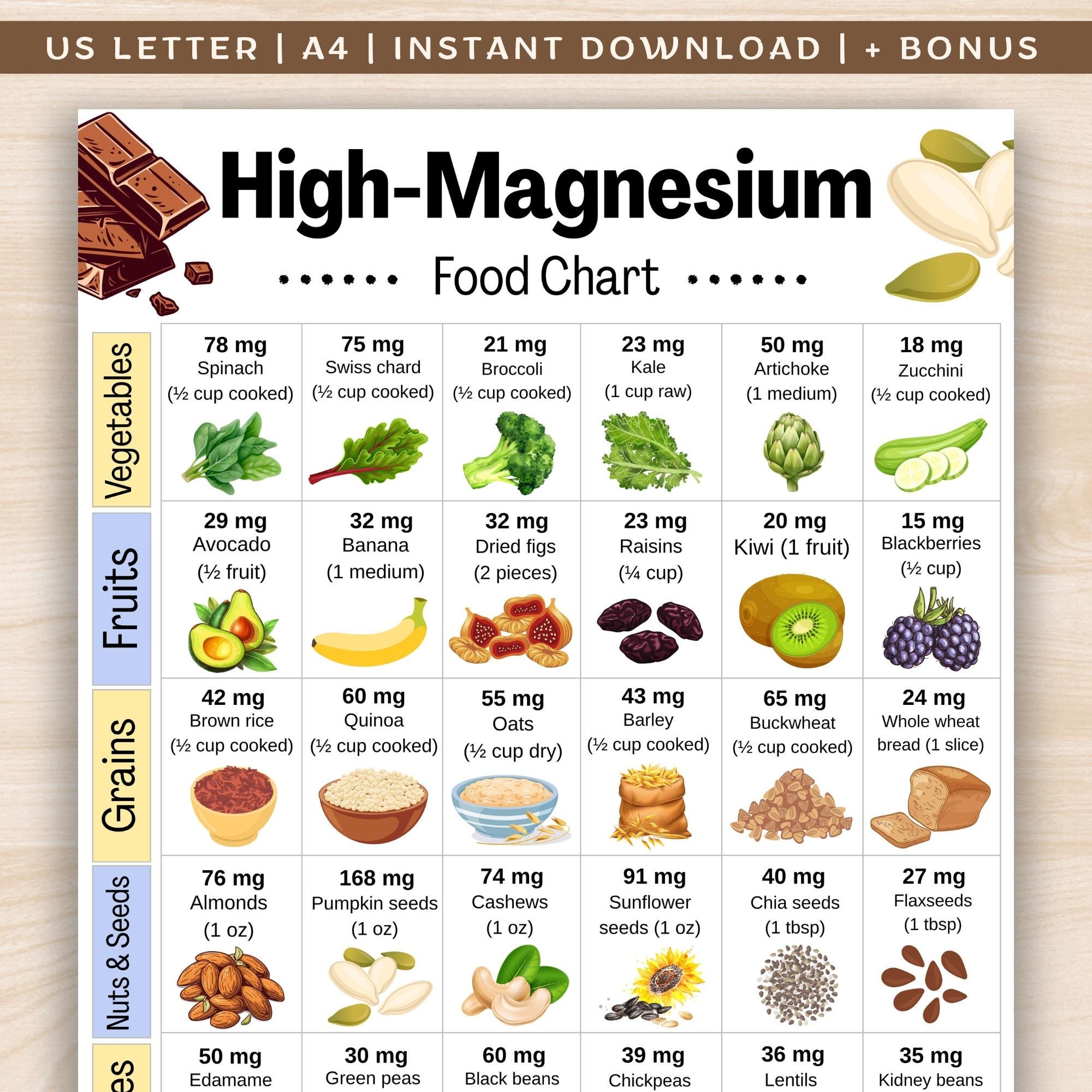 High Magnesium Food Chart Plant based Magnesium Food List Magnesium Rich Food List Printable PDF High Magnesium Grocery List Etsy Israel
