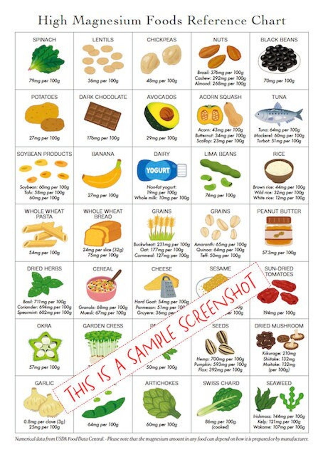 High Magnesium Foods Poster List PRINTABLE DOWNLOADS Patient Education Guide Food Planner Cheat Sheet For Healthy Eating 1 page PDF Etsy