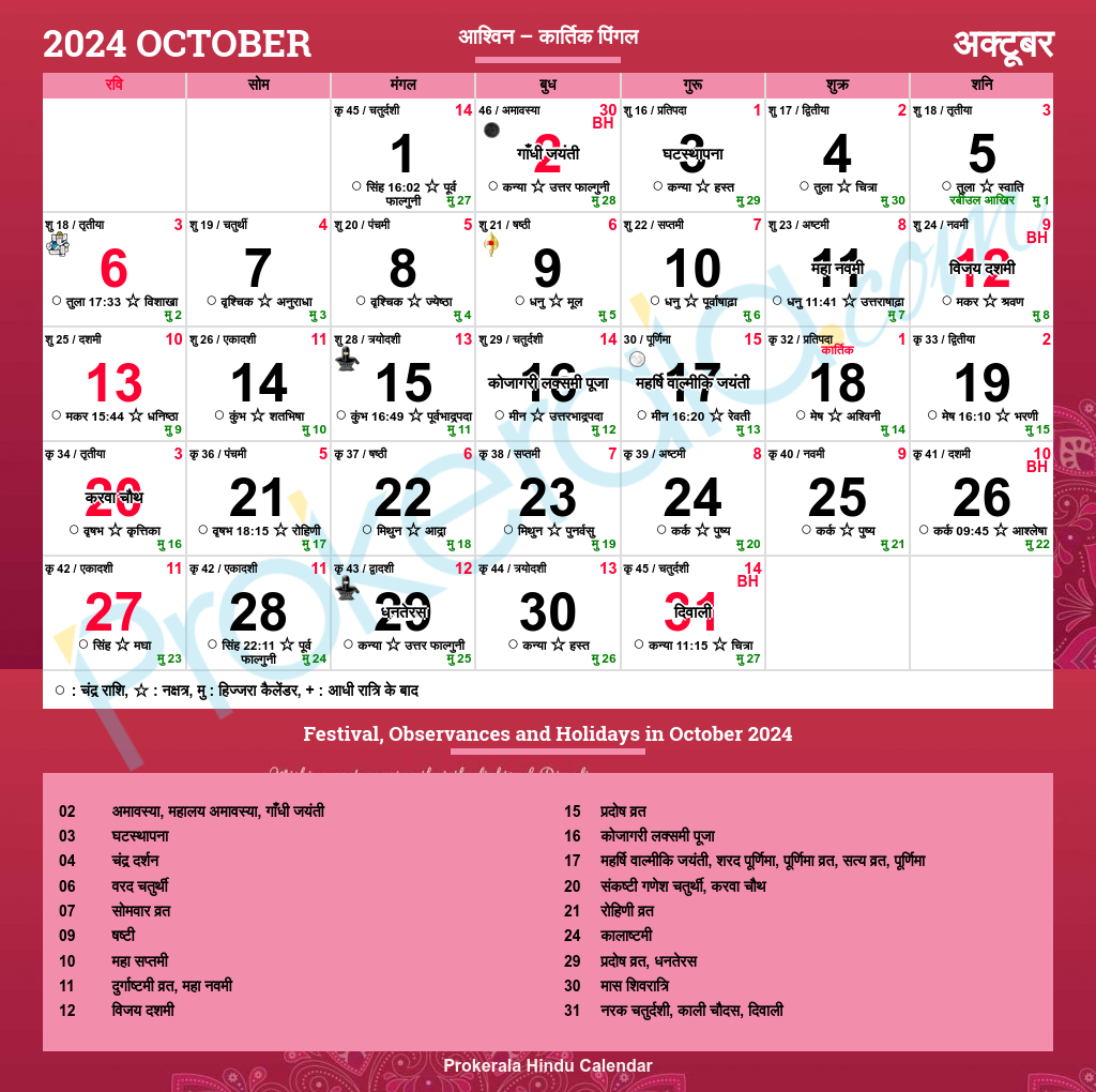 October 2025 Telugu Calendar