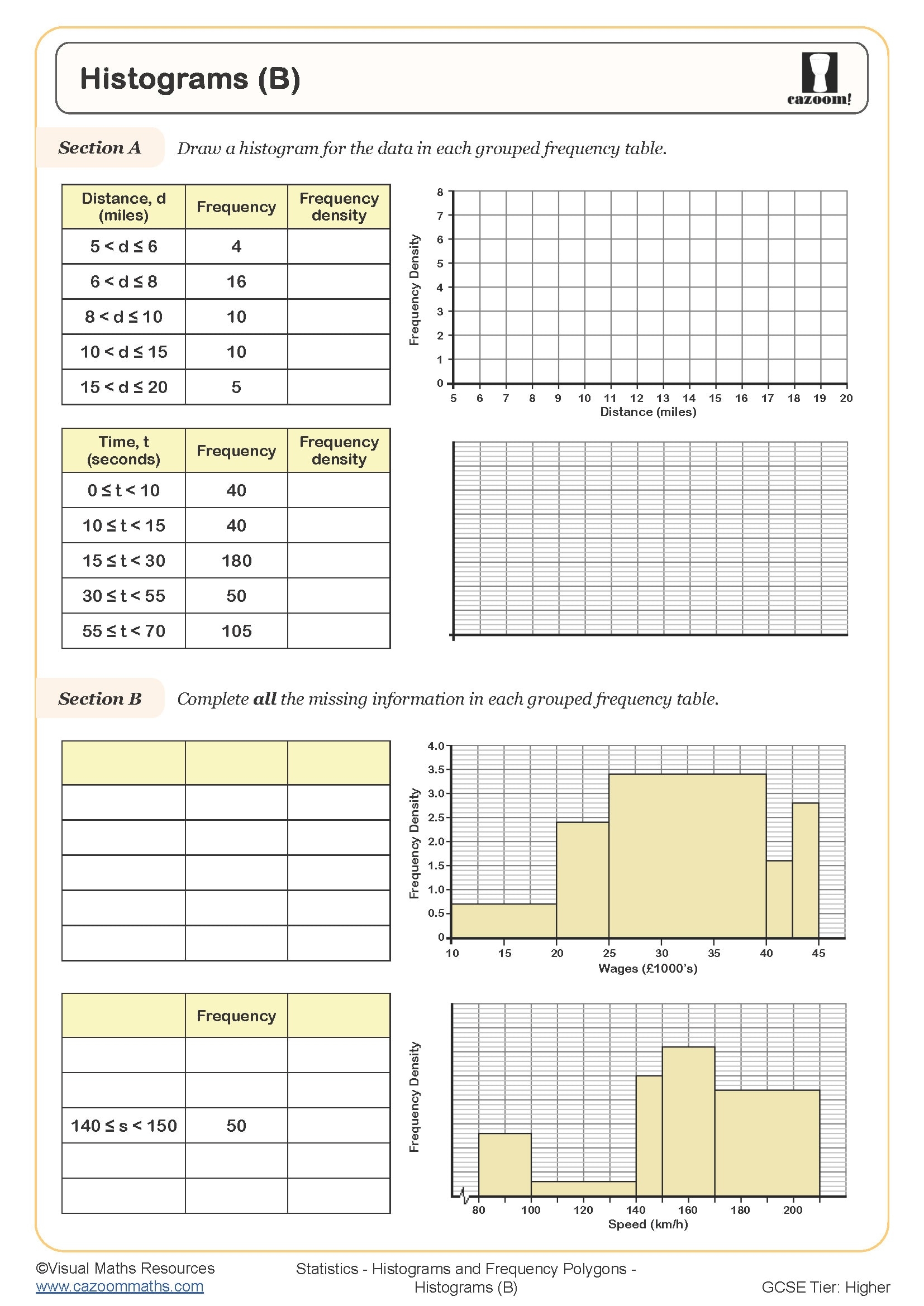 Histograms B Worksheet Printable PDF Worksheets