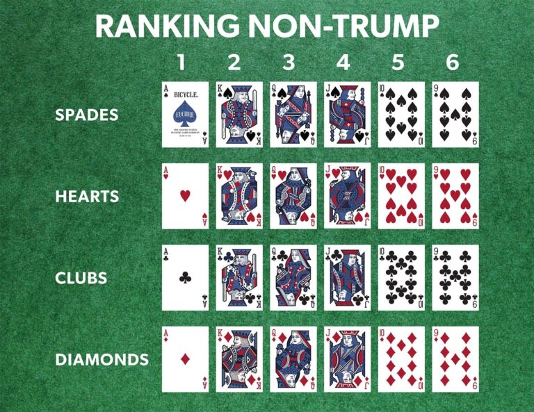 How To Play Euchre World Euchre Federation