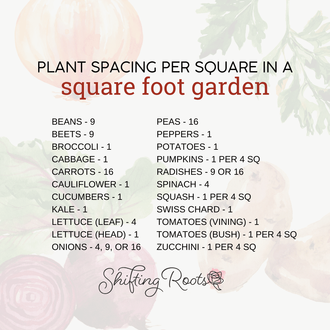 Printable Square Foot Gardening Spacing Chart
