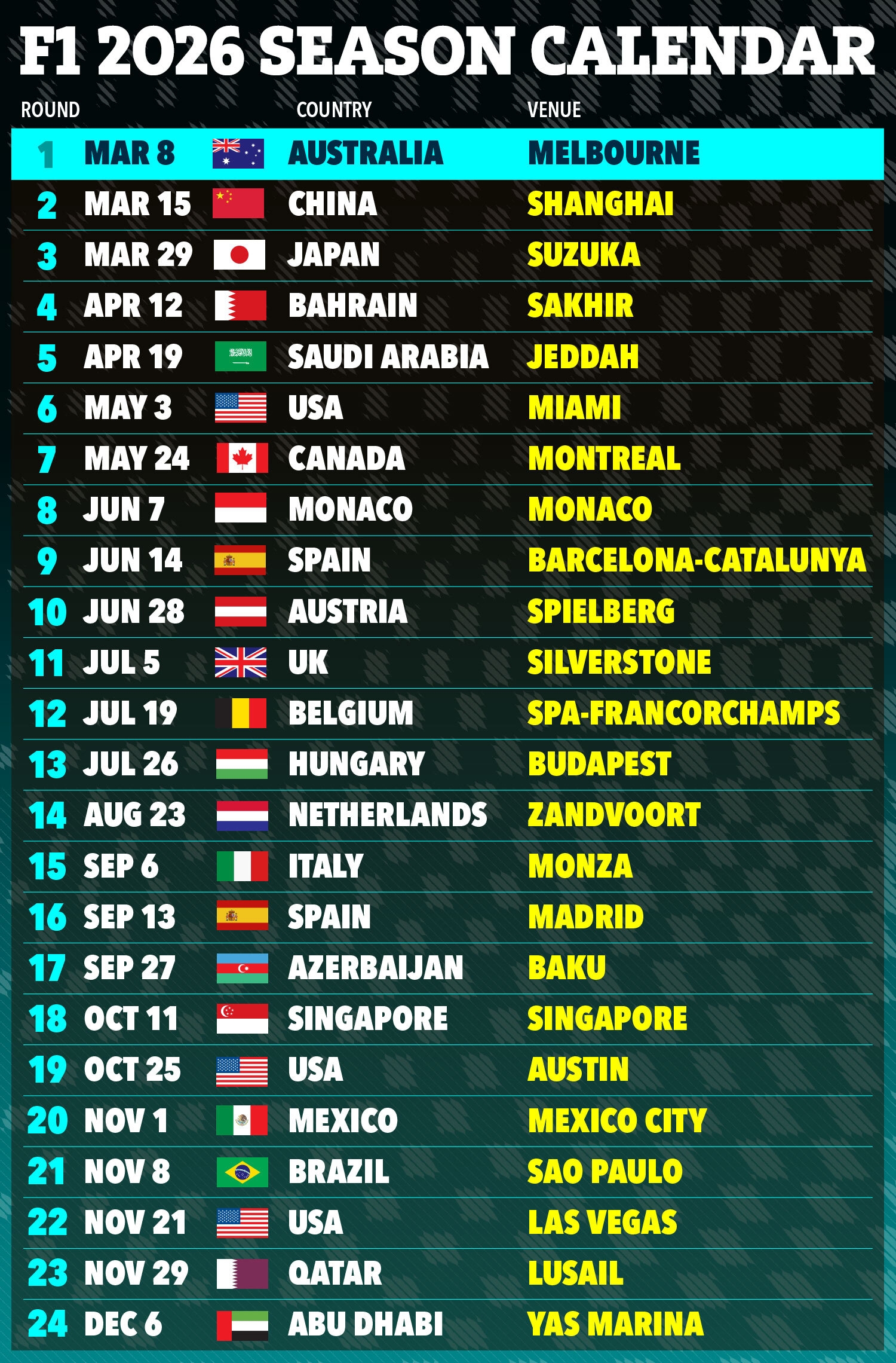 Iconic Imola Axed As F1 2026 Calendar Confirmed With Brand New Grand Prix Circuit Added And Host Of Major New Rules