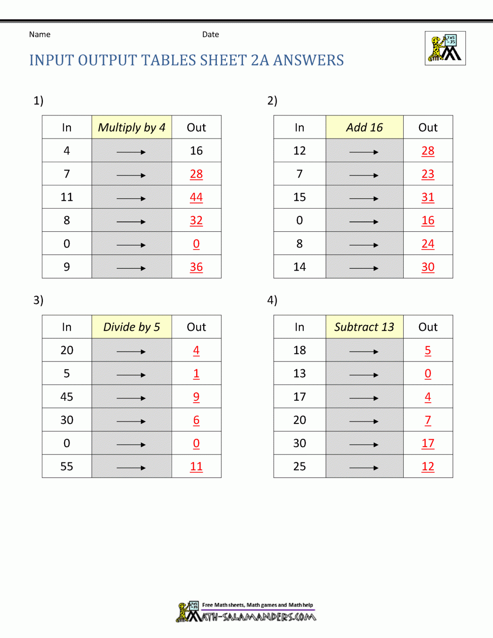 Input Output Tables Worksheet