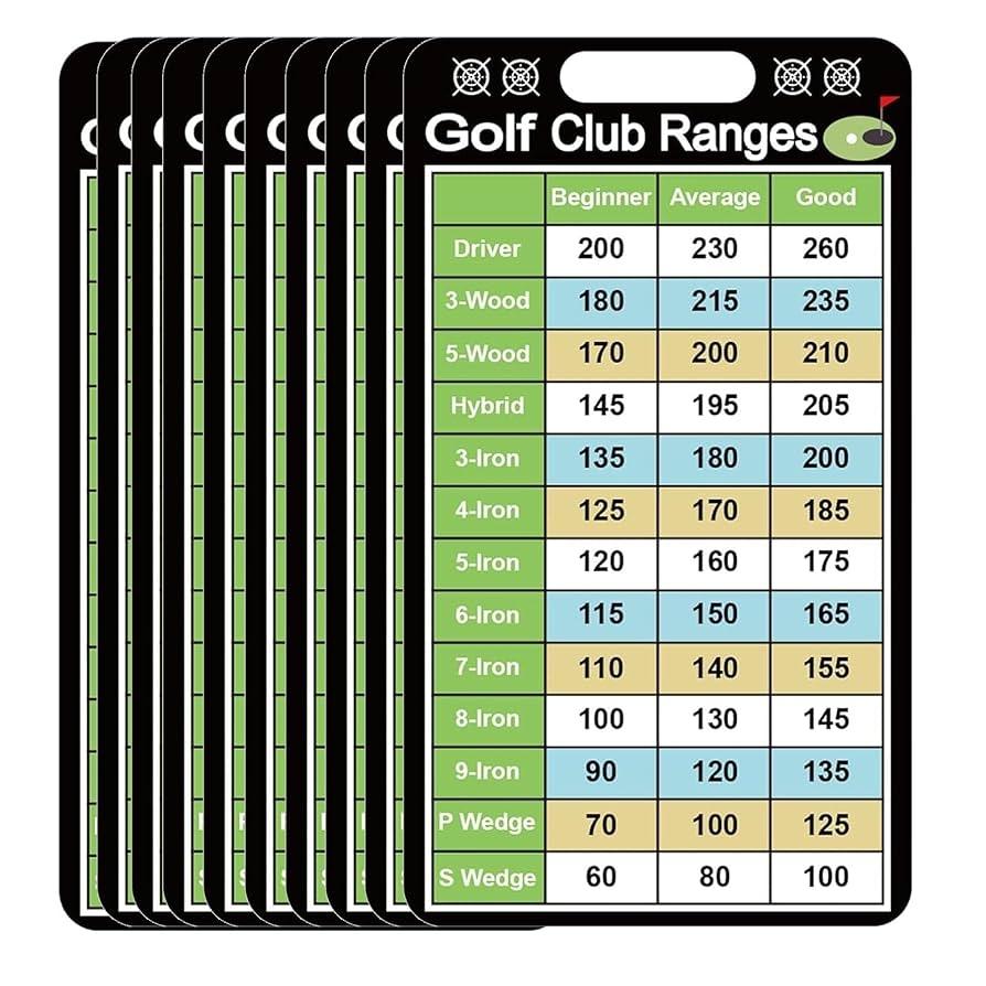 Pdf Printable Golf Club Distance Chart Pdf Printable Golf Club Distance Chart