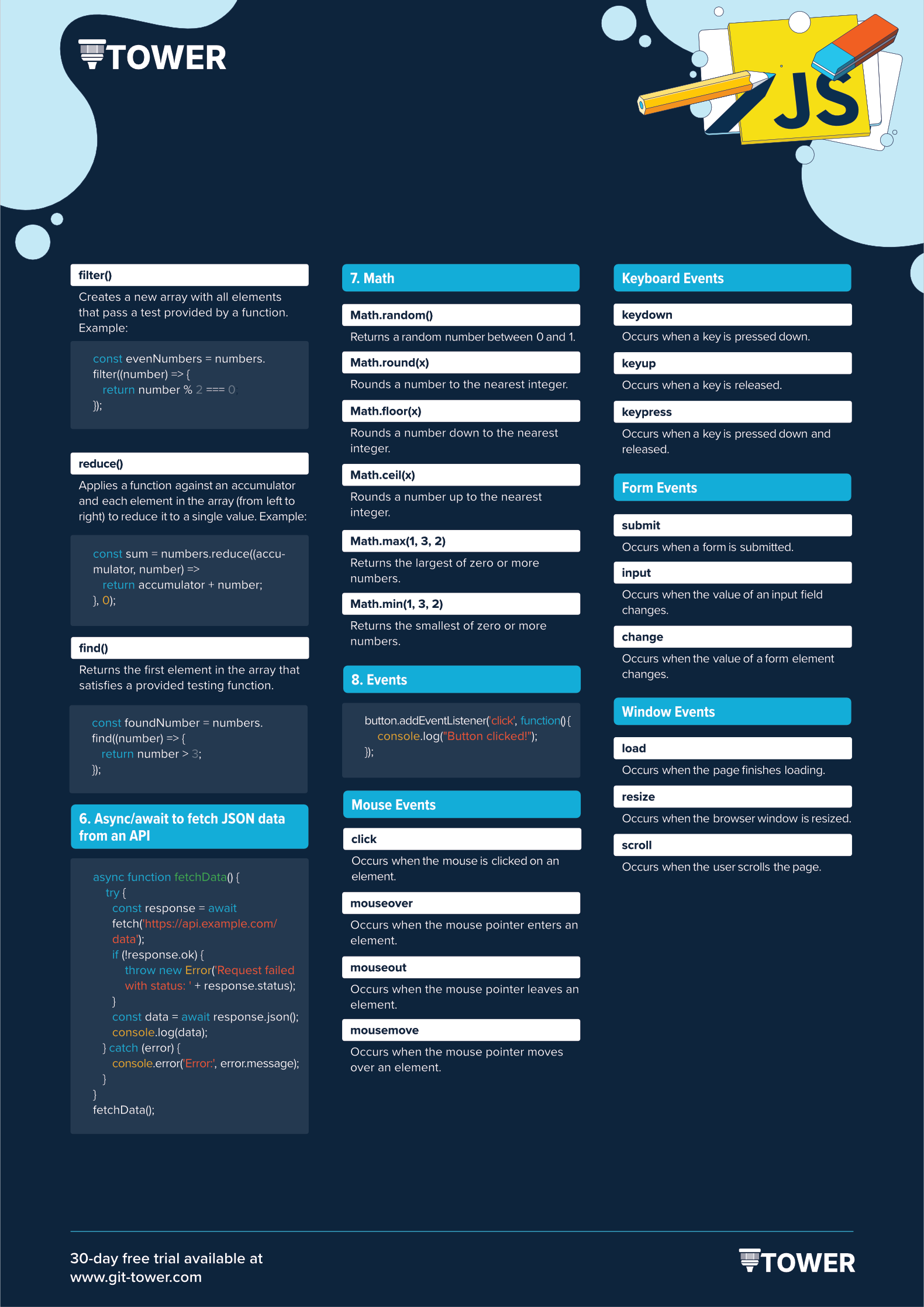 JavaScript Cheat Sheet Learn Version Control With Git