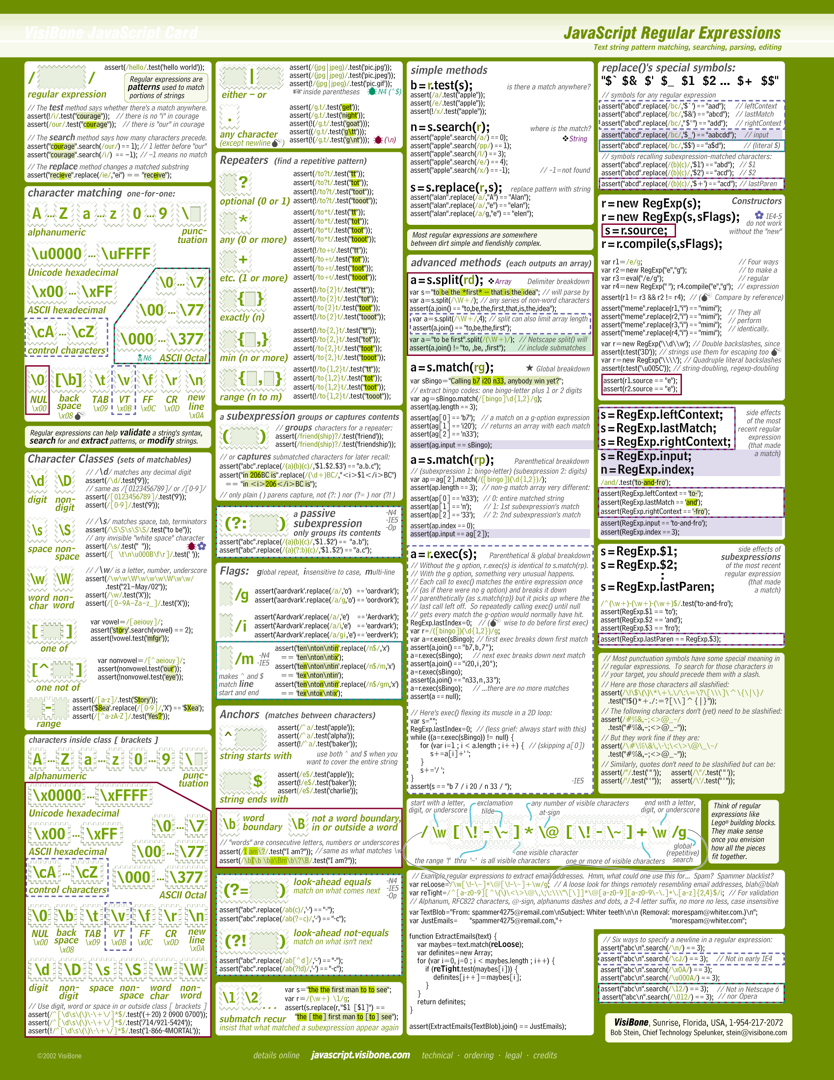 Javascript Cheat Sheet