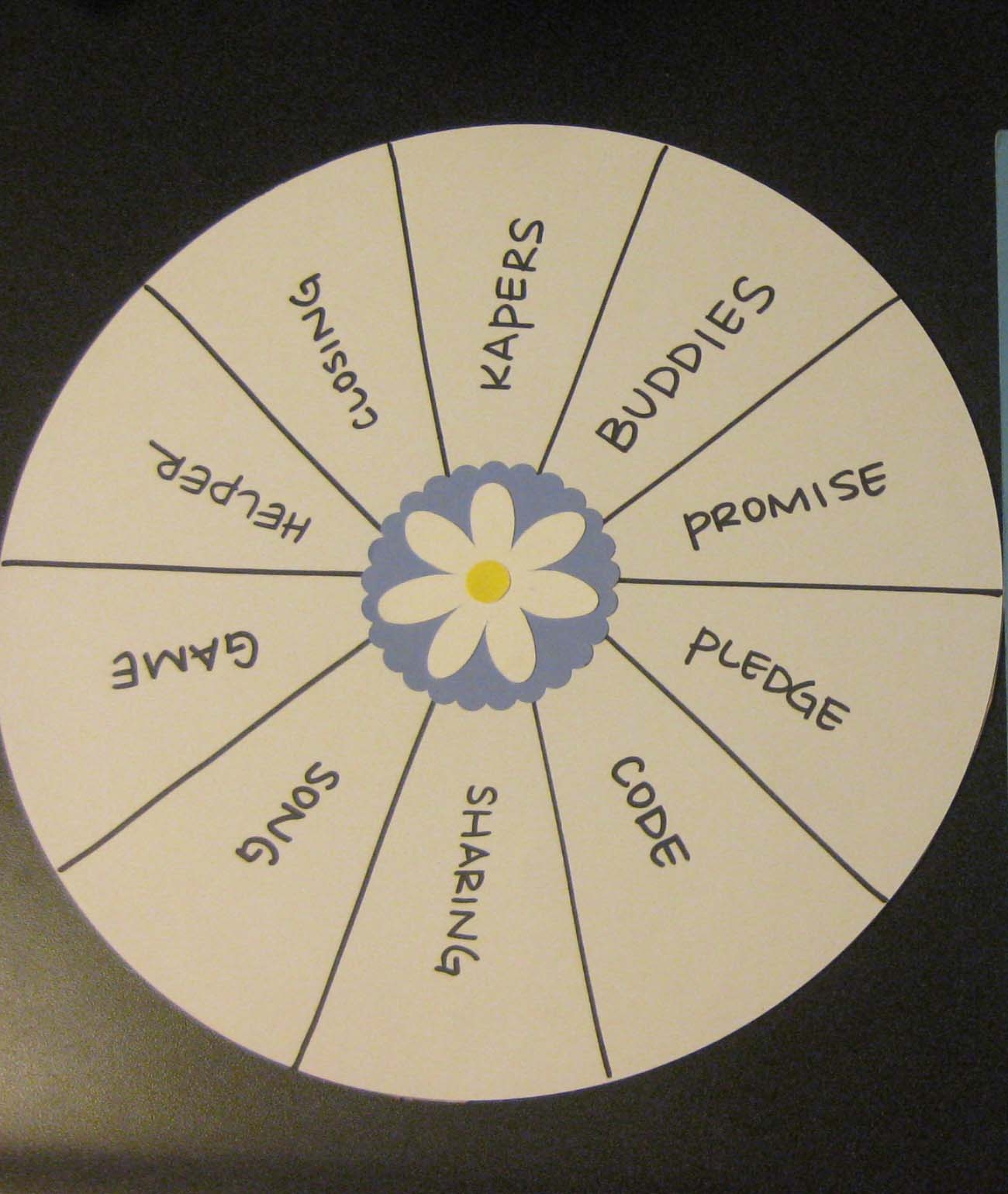 Kapers Cookies And Campfires April 2012