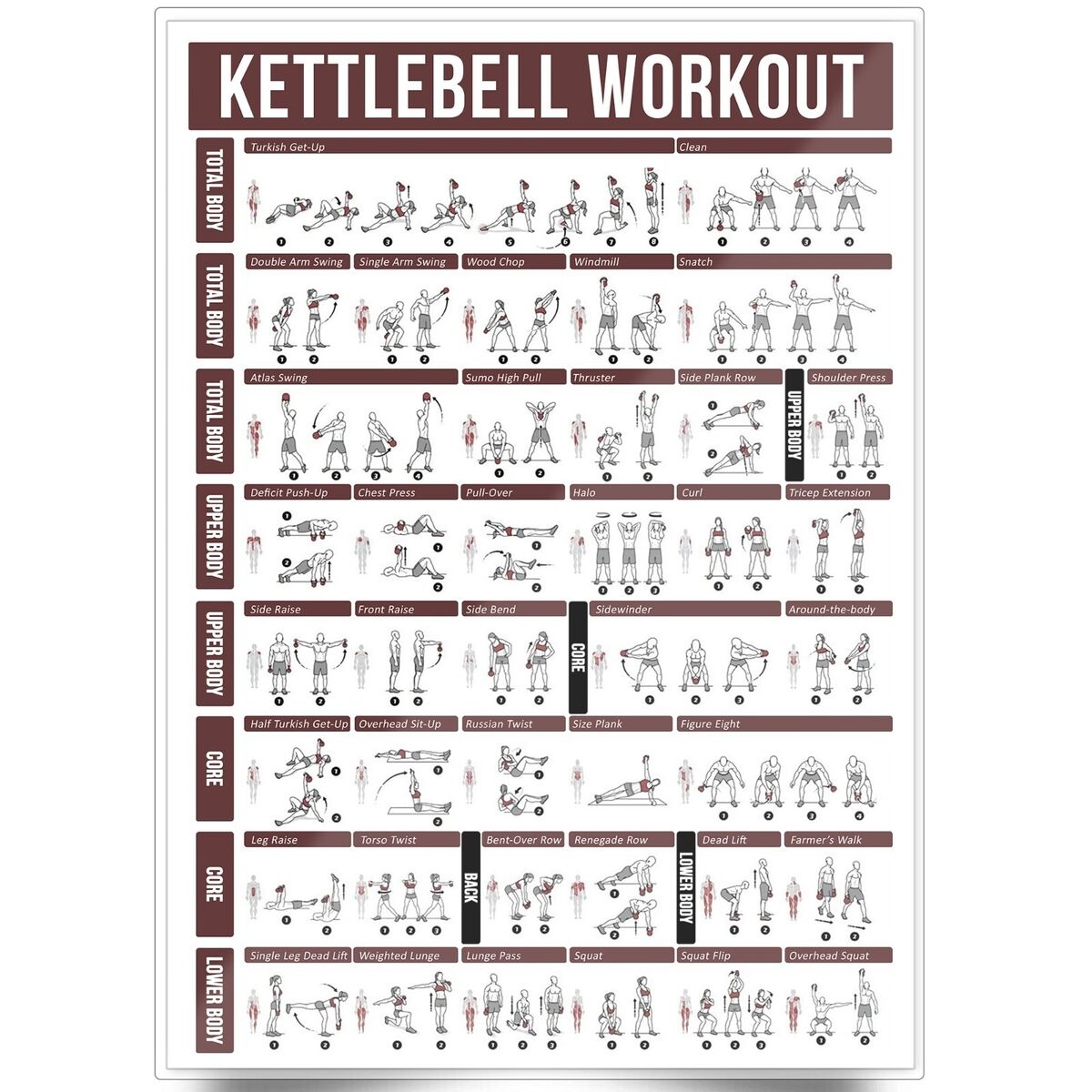 Kettlebell Exercises Workout Gym Fitness Training POSTER PRINT LAMINATED EBay