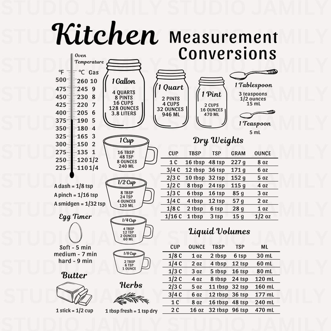 Kitchen Conversion Chart SVG Printable Cooking Conversion Kitchen SVG Cutting Board SVG Vintage Kitchen Decor Art Recipe Measurement Chart Etsy Ireland