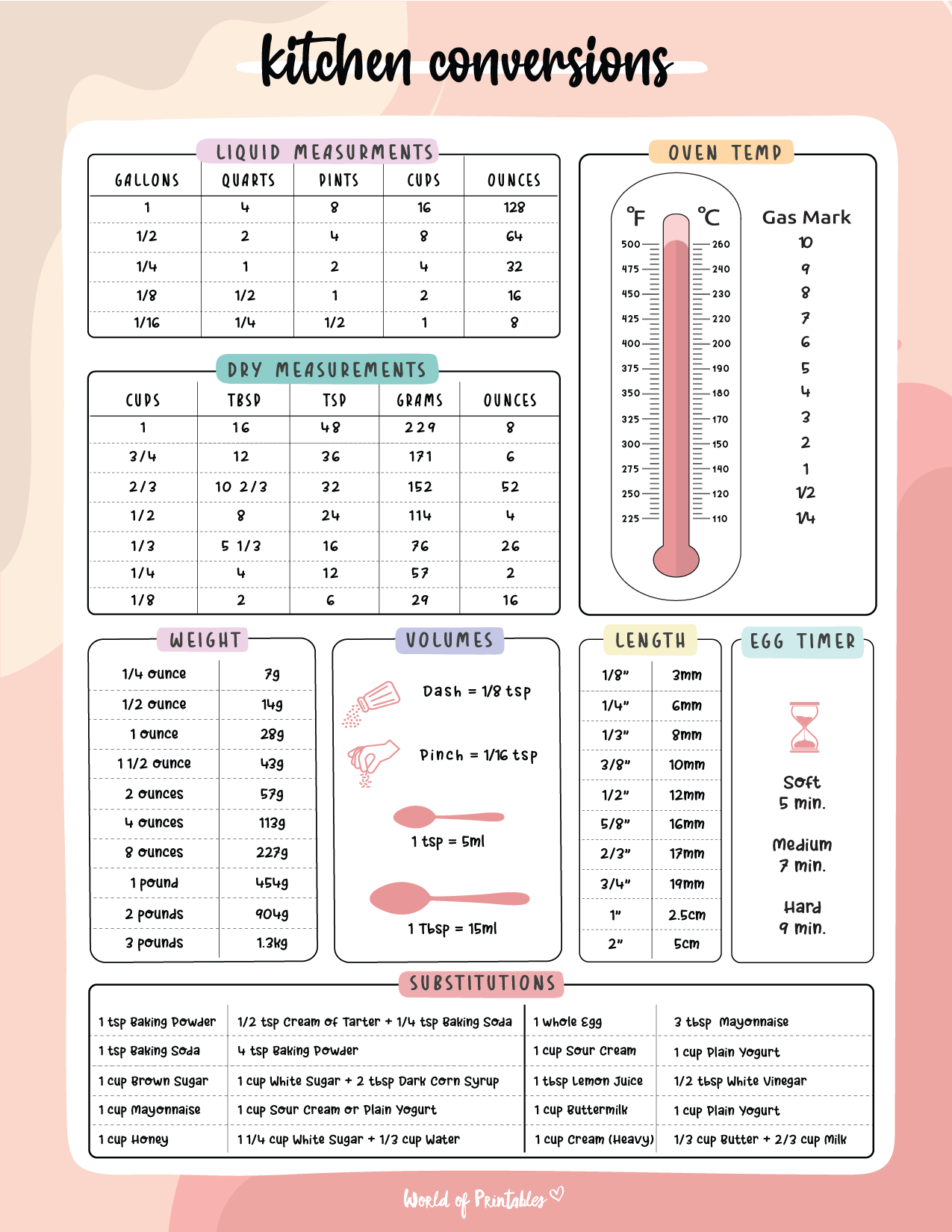 Kitchen Conversions World Of Printables