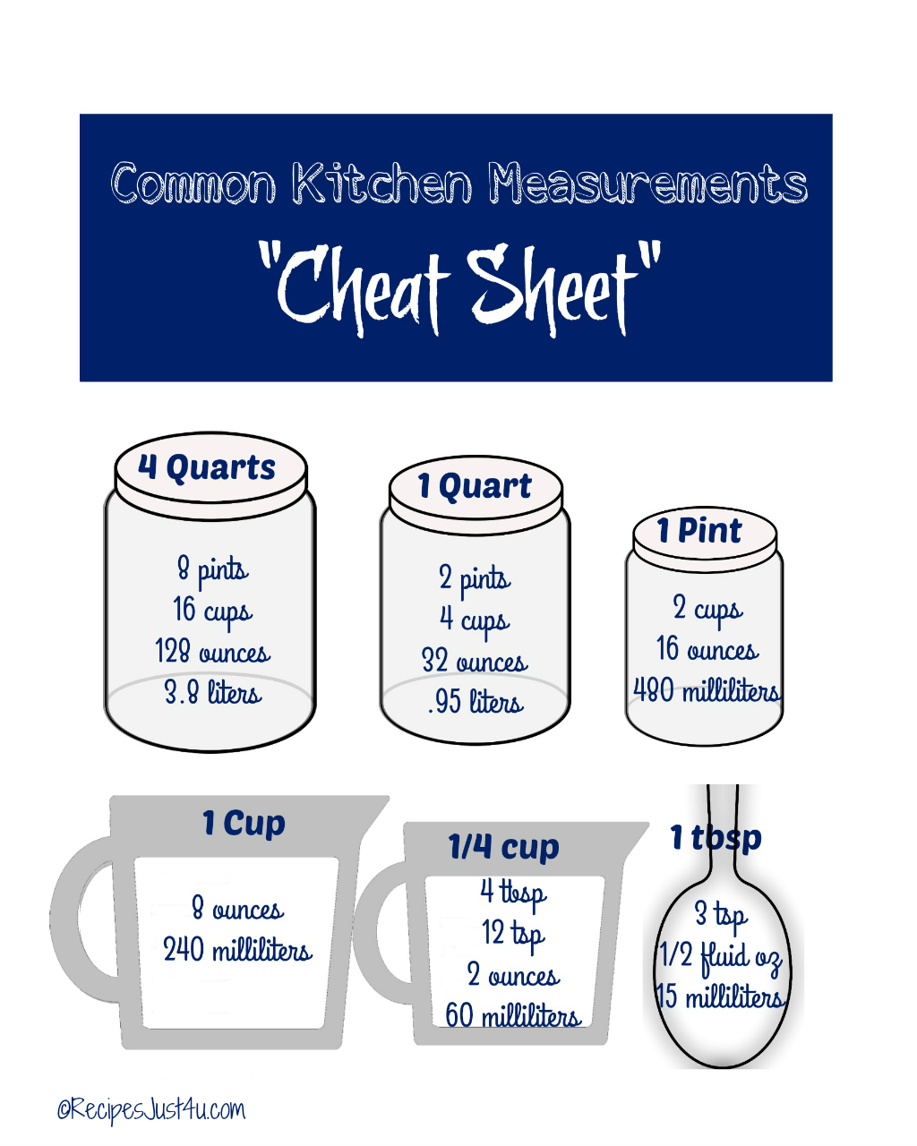 Kitchen Cheat Sheet Printable