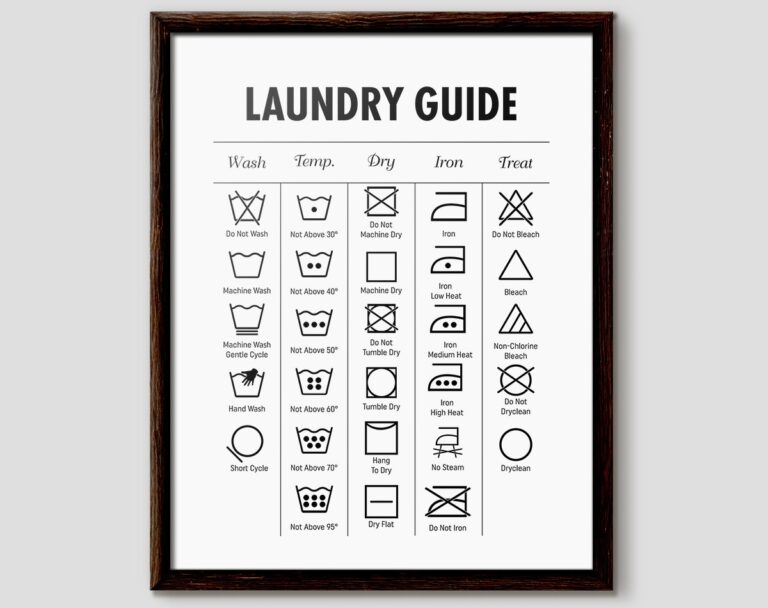 Laundry Symbols Laundry Symbol Chart Laundry Room Ideas Laundry Printables Laundry Prints Laundry Chart Washing Machine Symbols Home Etsy