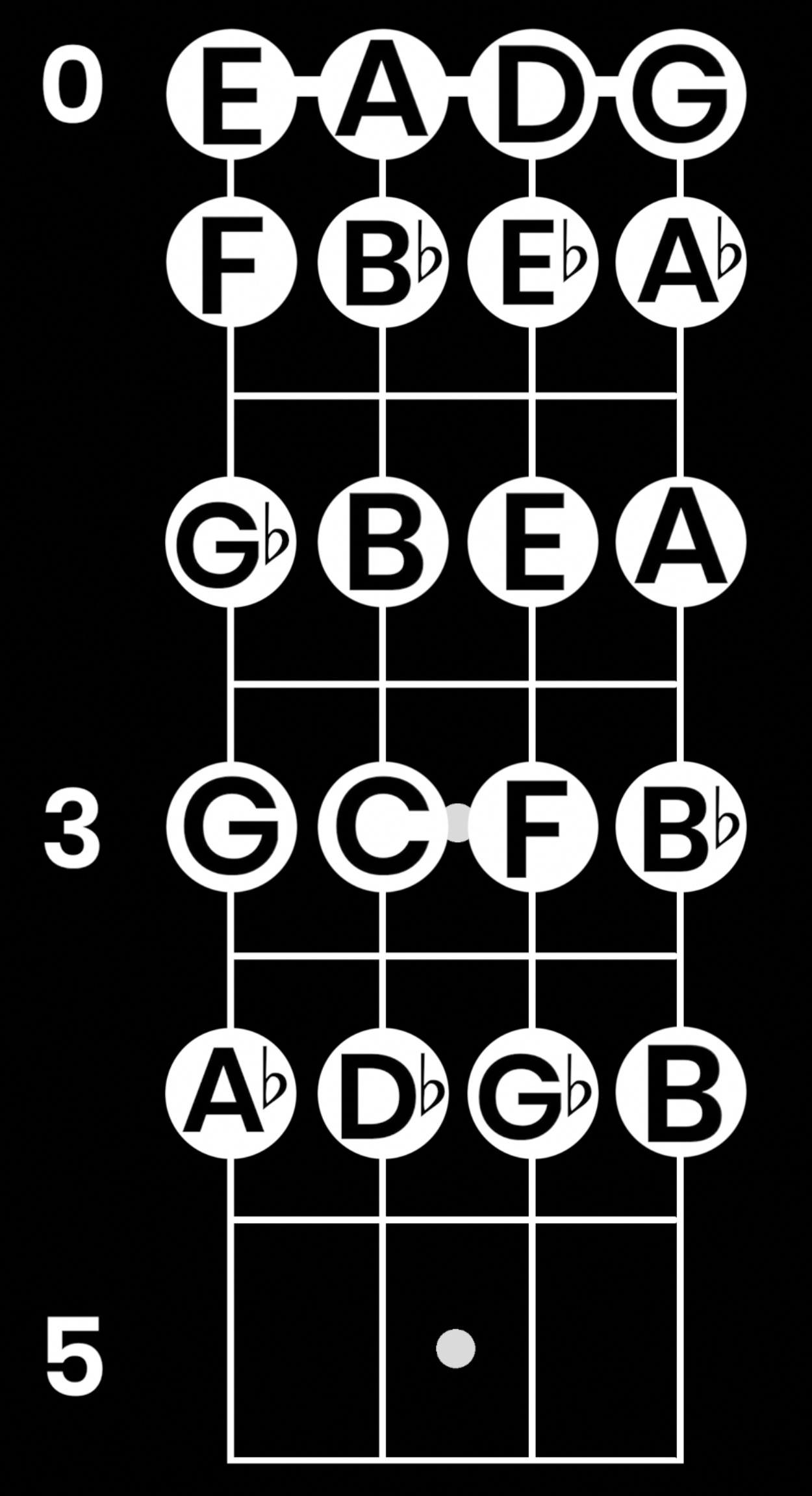 Learn Your Bass Fretboard Notes Easy Starter Method Technique BassBuzz Forum