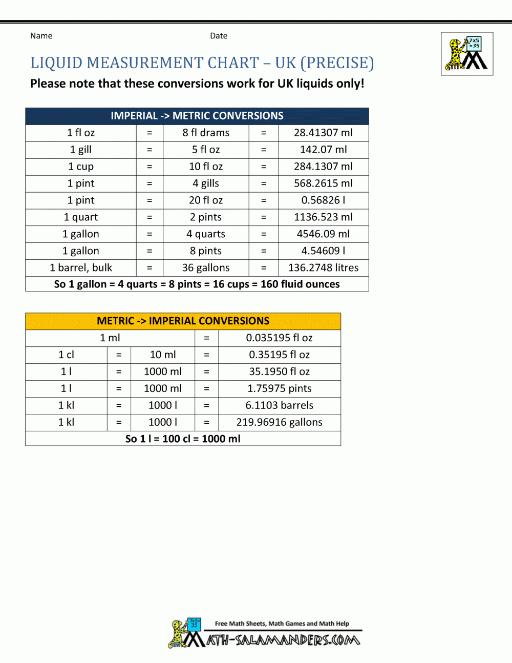 Liquid Measurement Conversion Chart Printable