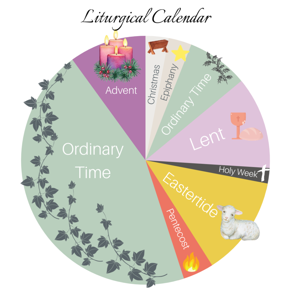 Living The Liturgical Year Following The Church Calendar As A Protestant Family