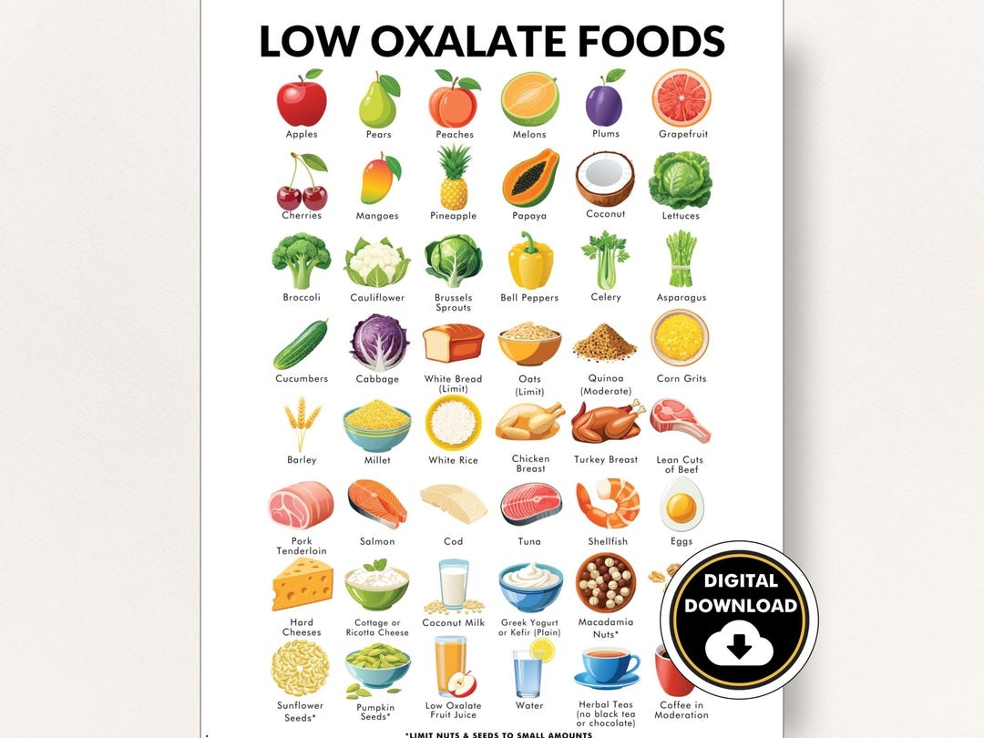 Low Oxalate Diet Low Oxalate Foods List Printable PDF Of Foods That Contain Low Oxalate Etsy