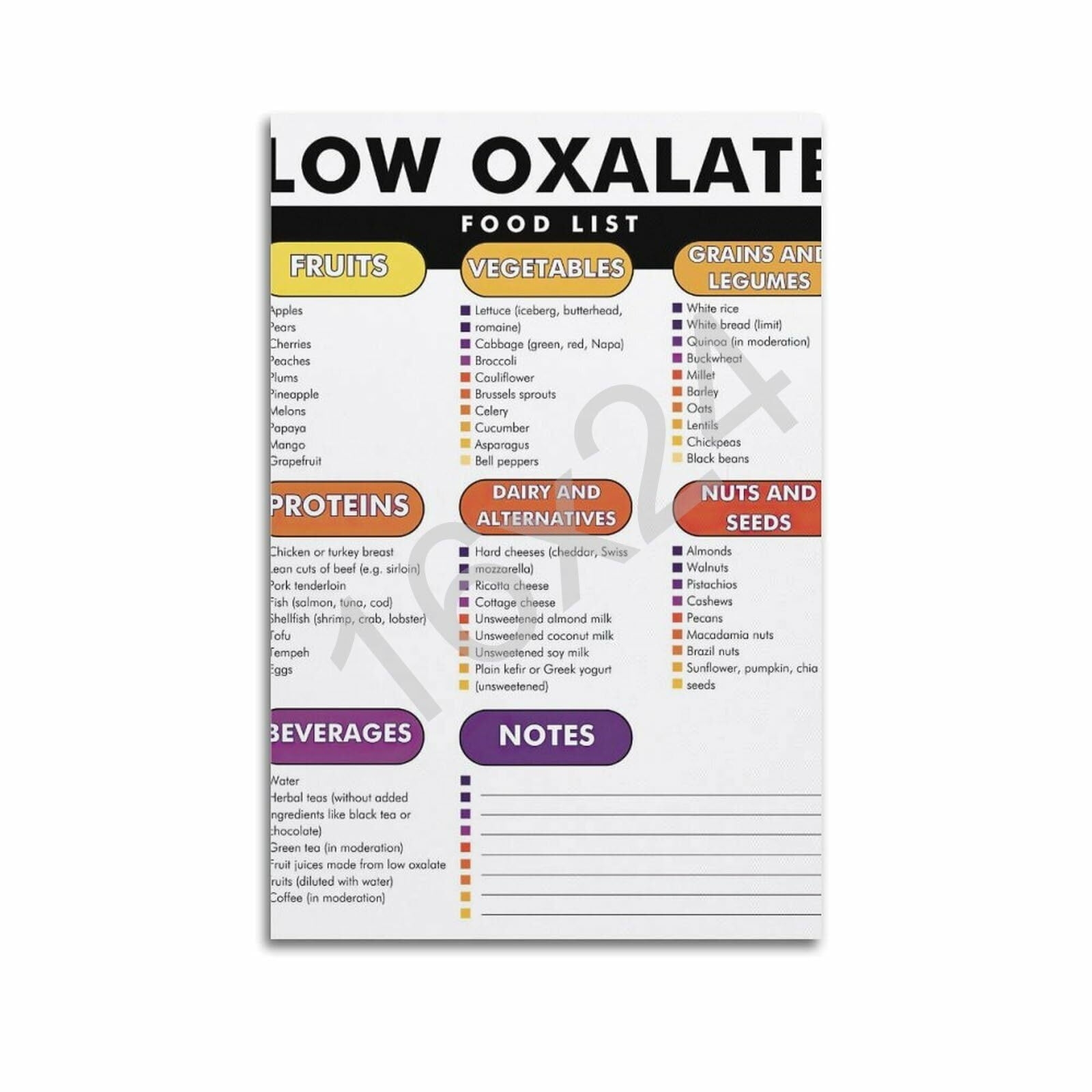 Low Oxalate Food List Low Oxalate Diet Plan Kidney Stones Diet Chart Poster For Room Aesthetic Posters Walmart