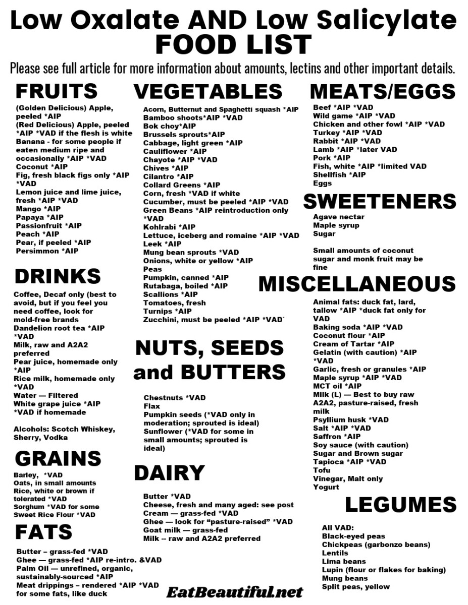 Low Oxalate Food List
