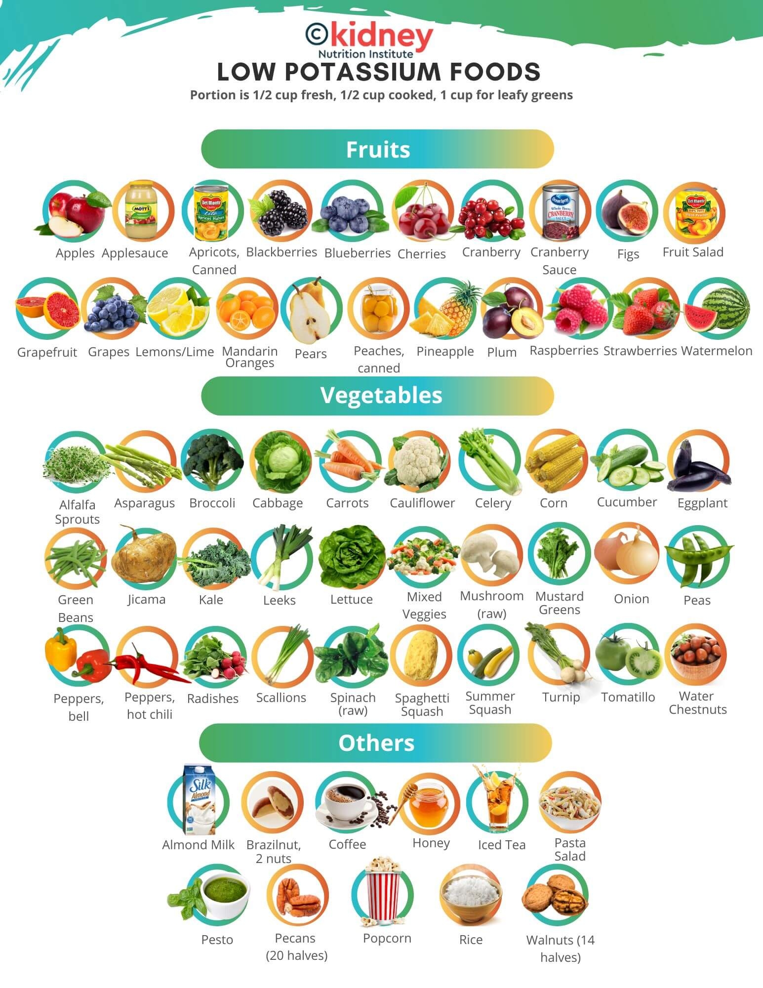 Printable Diet Chart For Kidney Patients