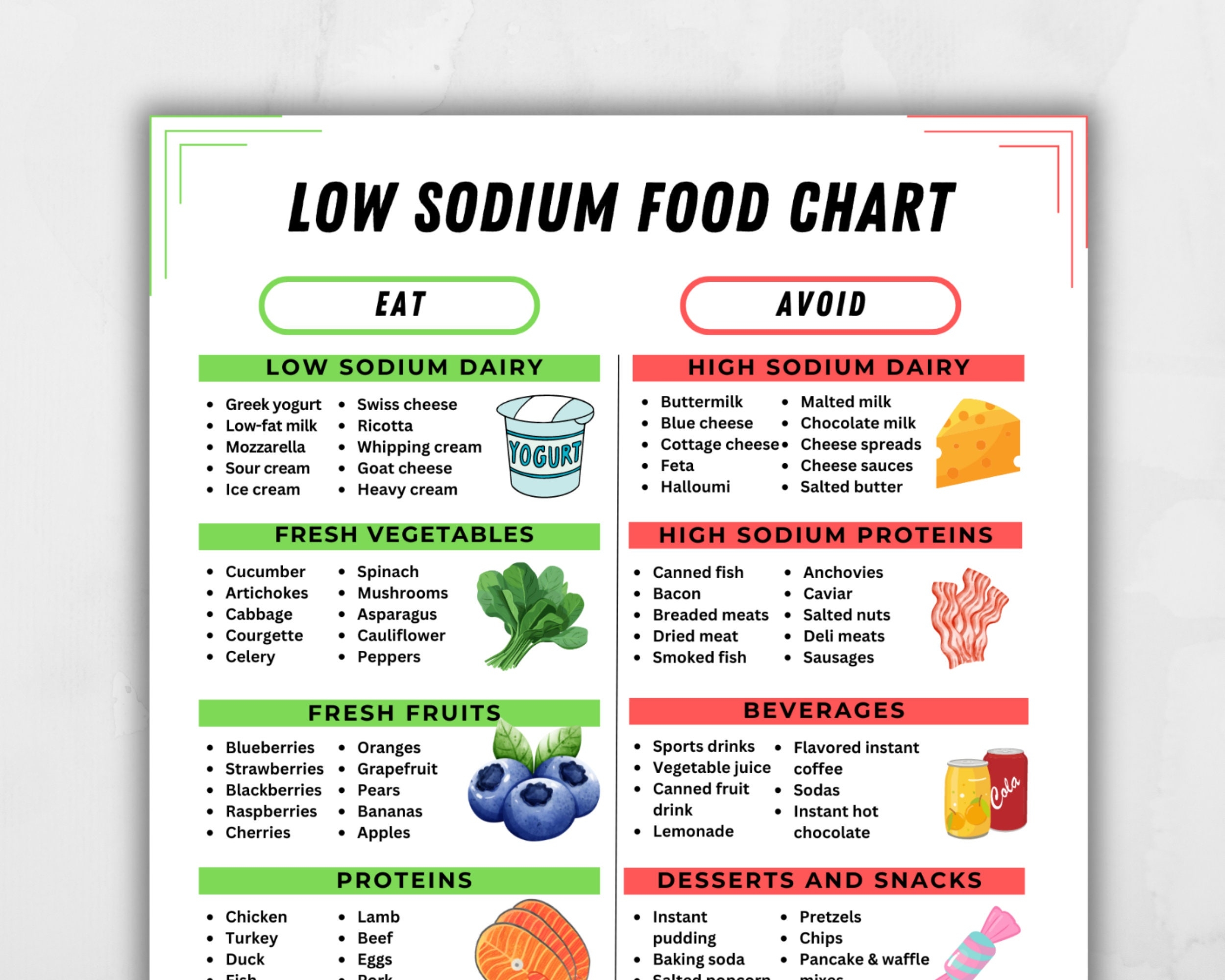 Low Sodium Food Chart Low Salt Food List Printable High Sodium Foods To Avoid Diet For Hypertension High Blood Pressure Kidney Disease Diet Etsy