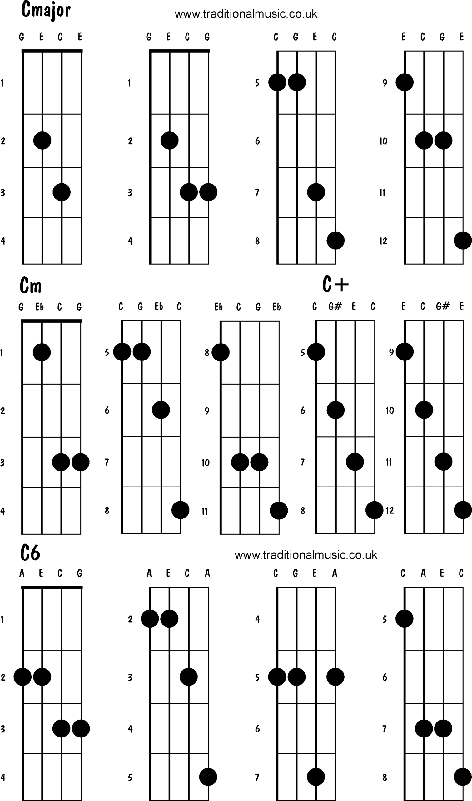 Printable Mandolin Chord Chart Pdf